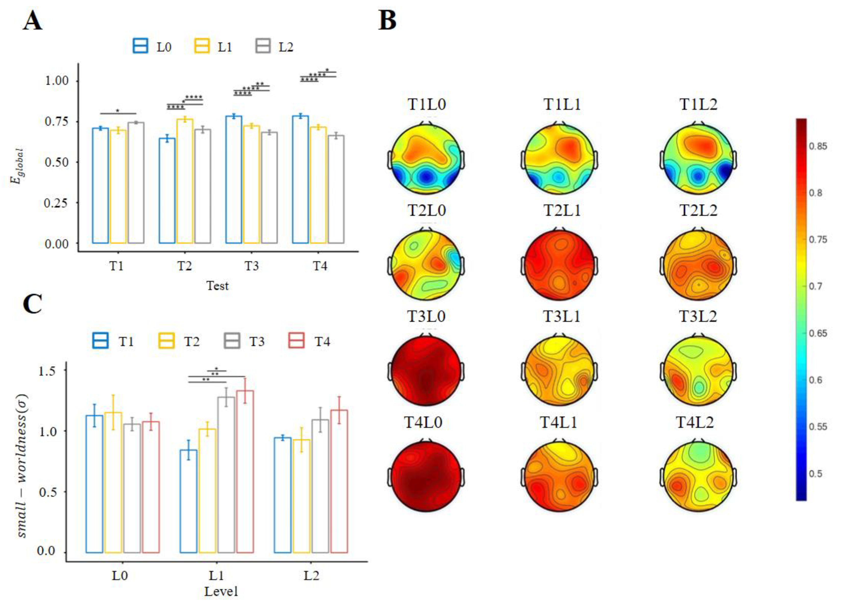 Brainsci 13 00373 g004