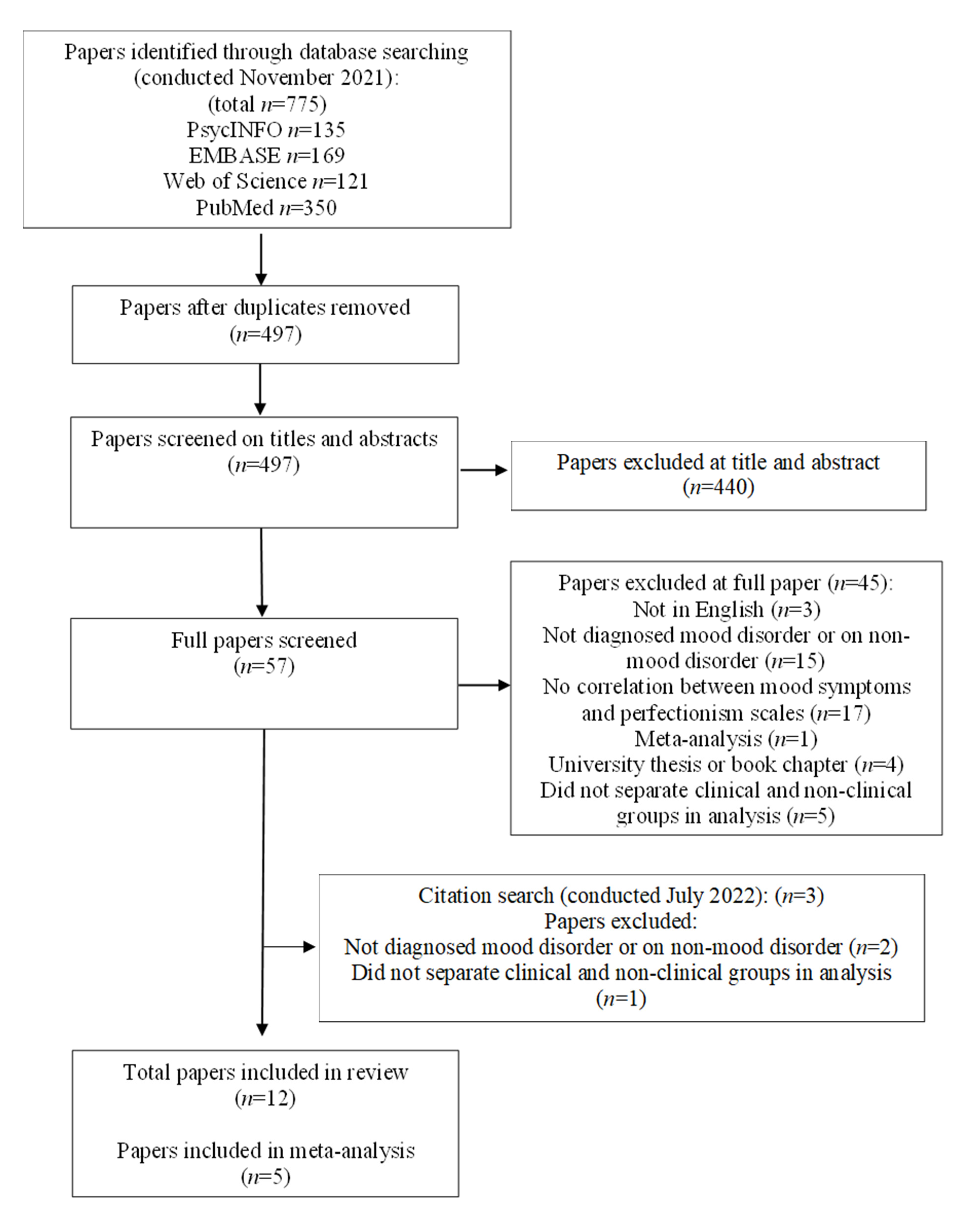 Brainsci 13 00377 g001 Brainsci 13 00377 g001