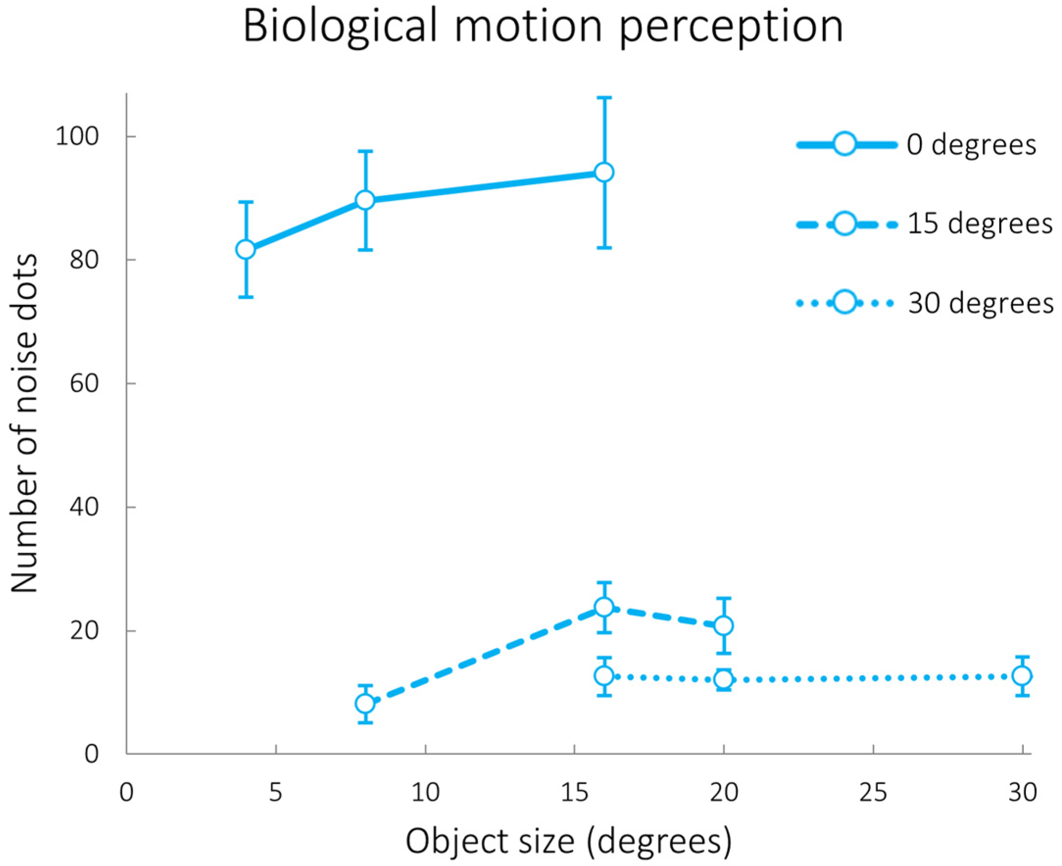 Brainsci 13 00380 g008