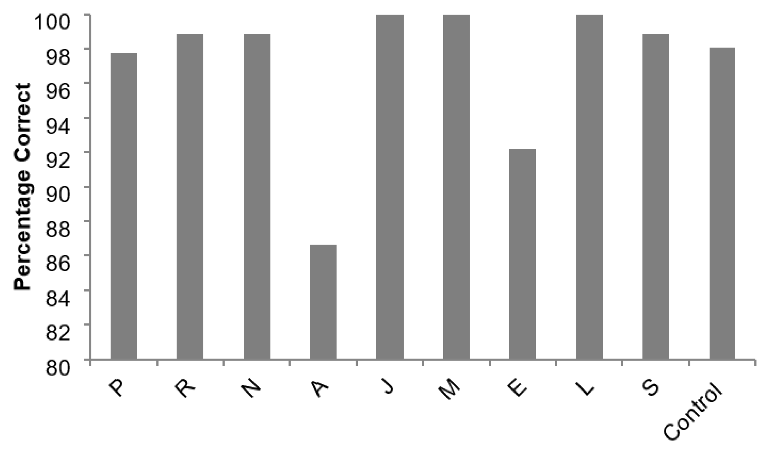 Brainsci 13 00381 g002