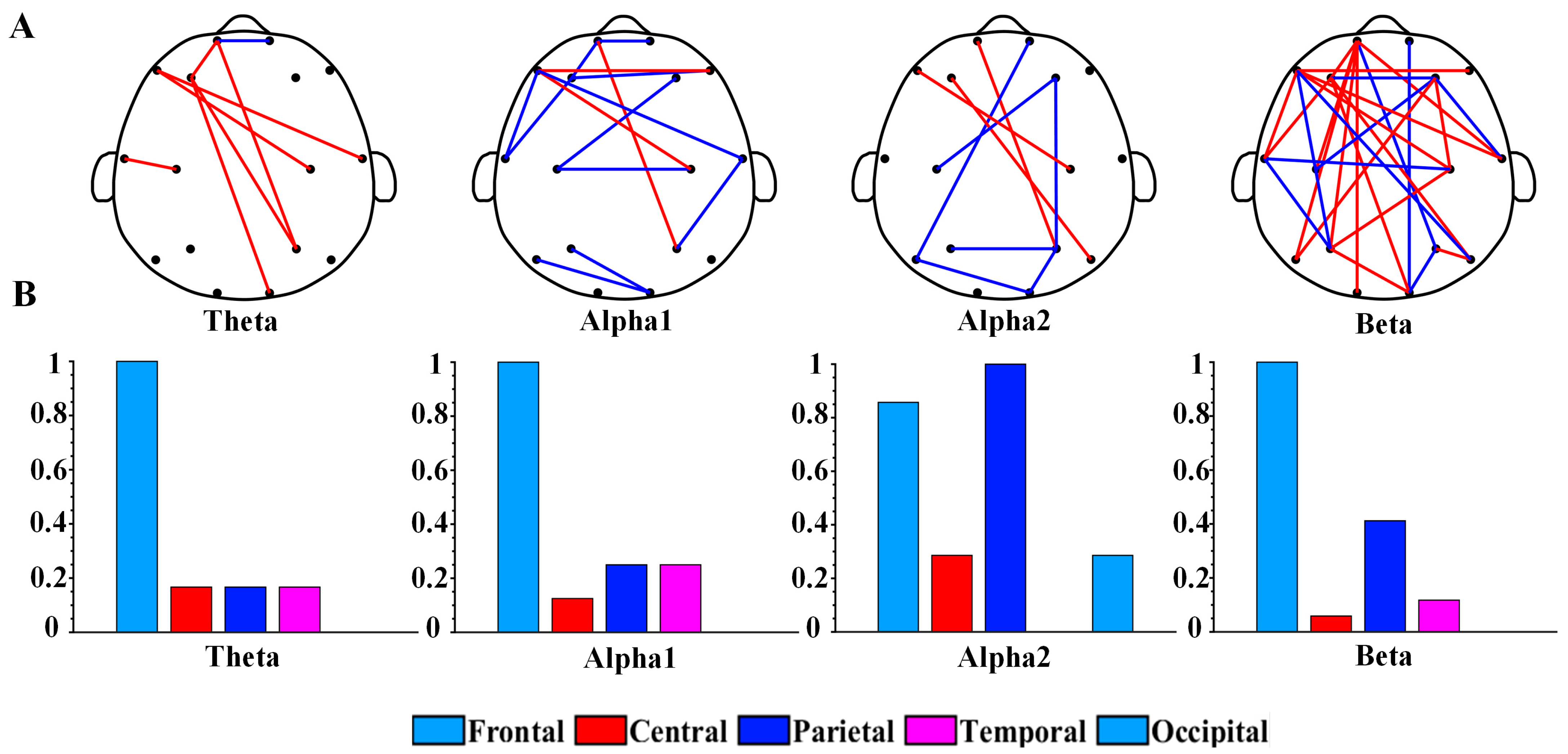 Brainsci 13 00384 g002 Brainsci 13 00384 g002