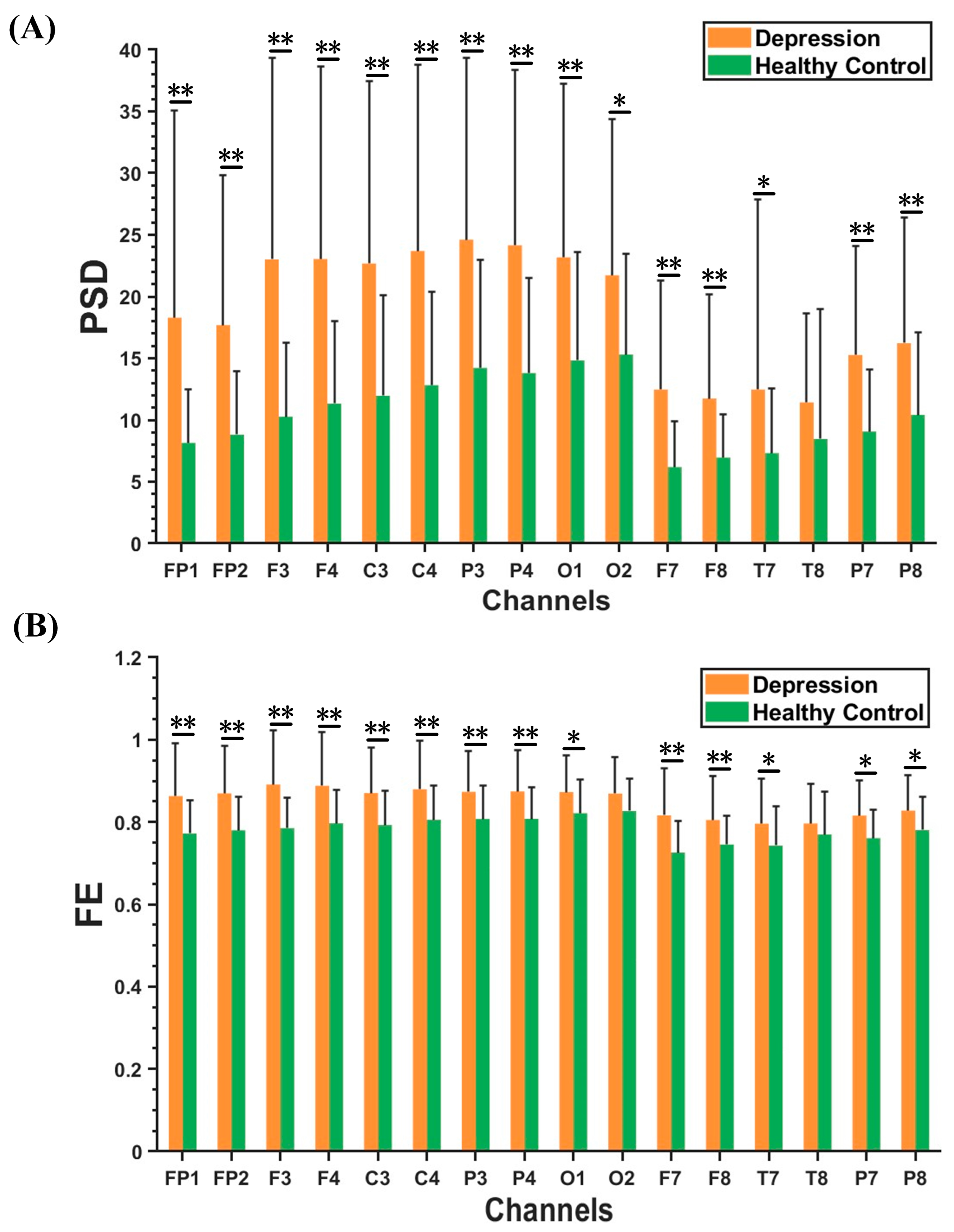 Machine Learning Techniques Reveal Aberrated