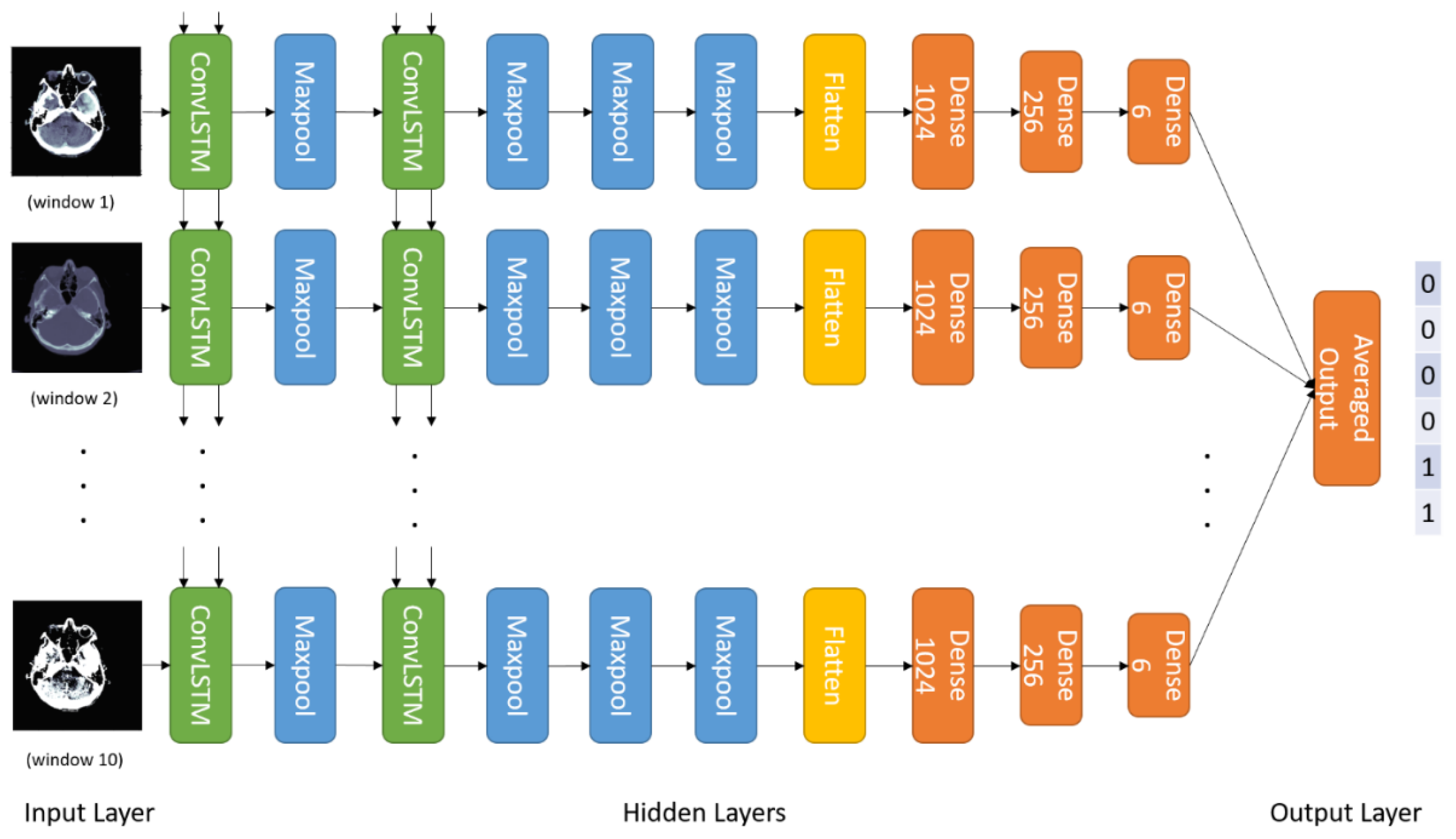 Brainsci 13 00400 g006