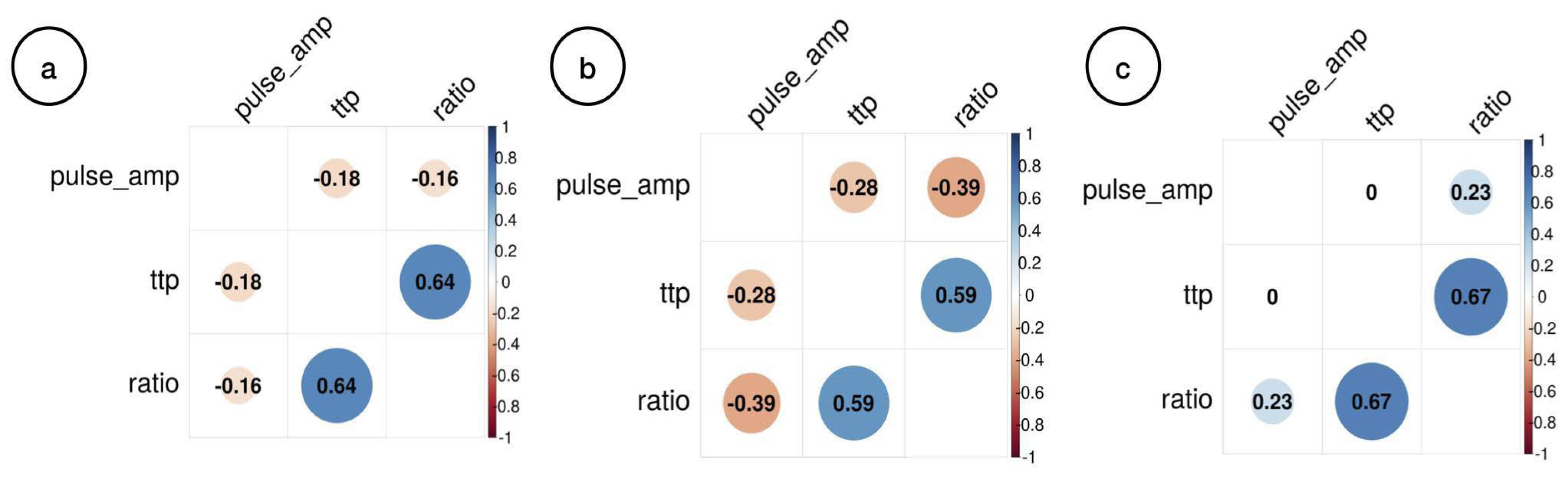 Brainsci 13 00401 g002
