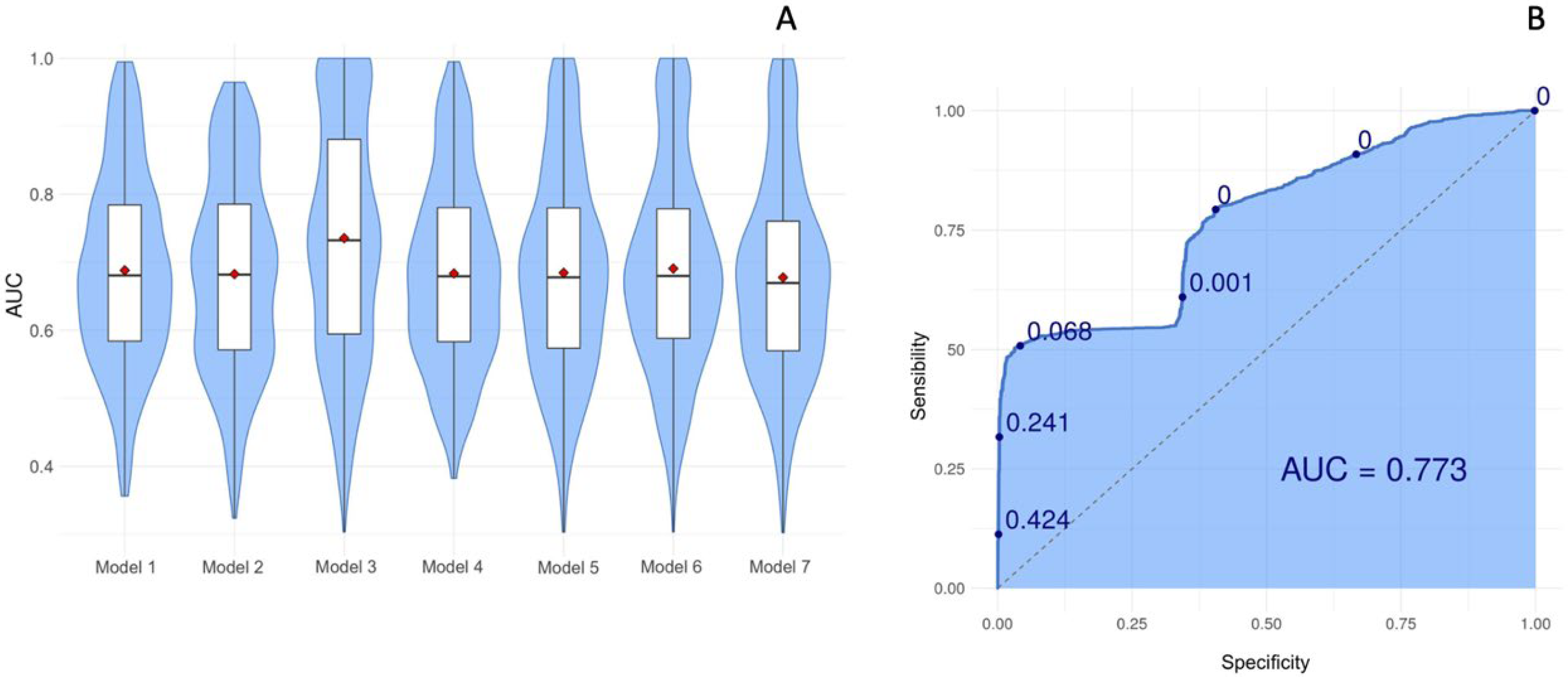 Brainsci 13 00401 g003
