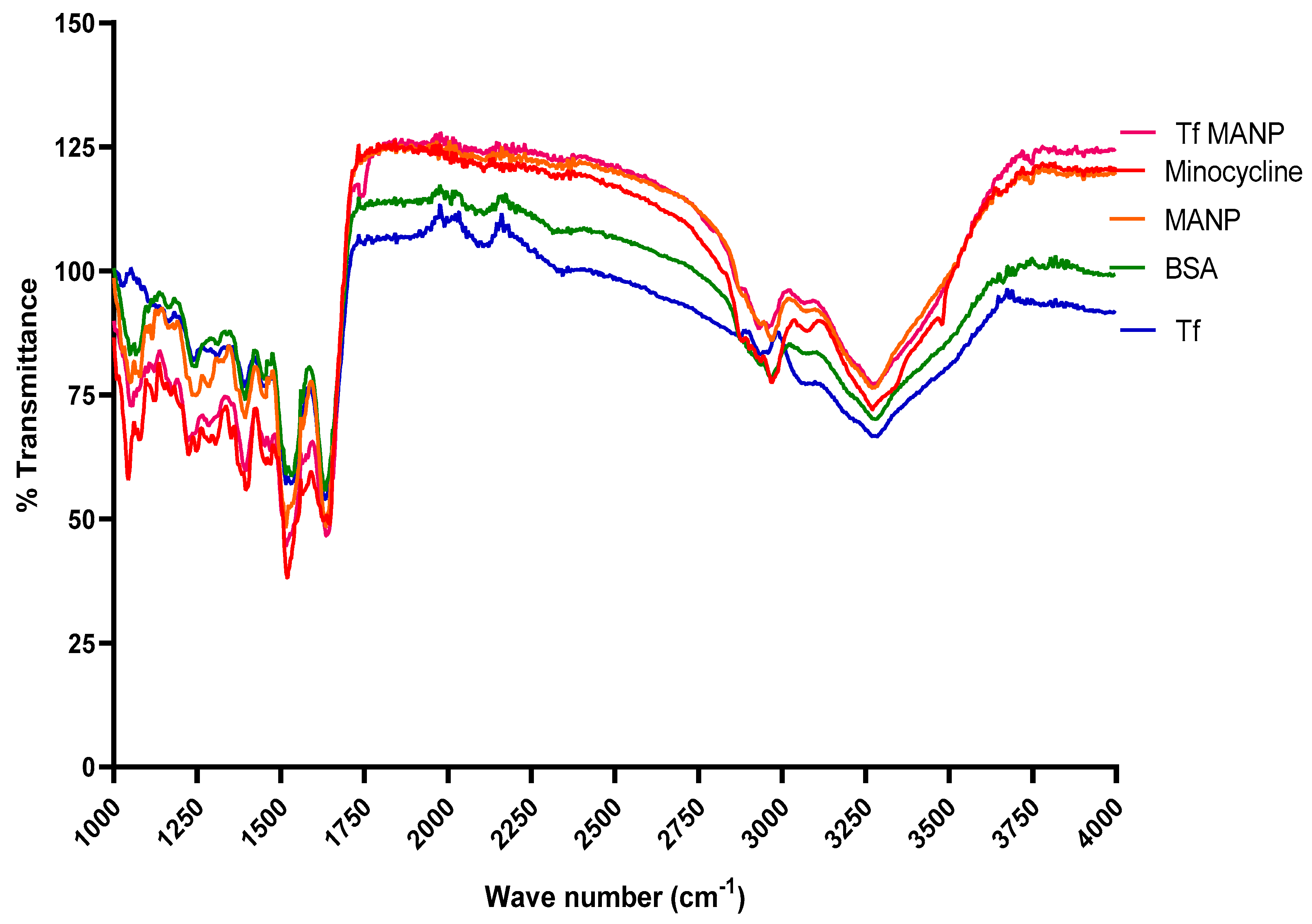 Brainsci 13 00402 g003