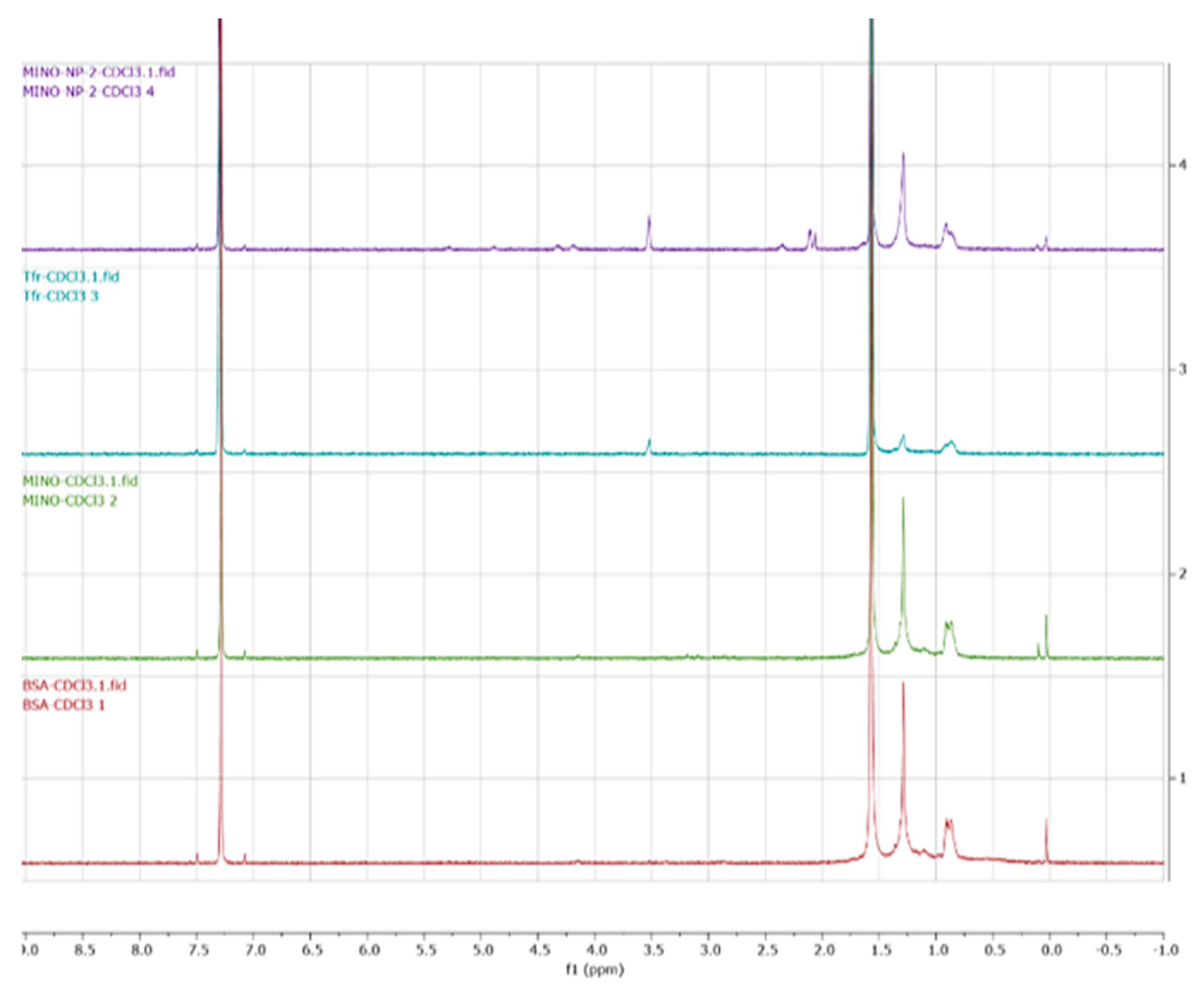 Brainsci 13 00402 g004
