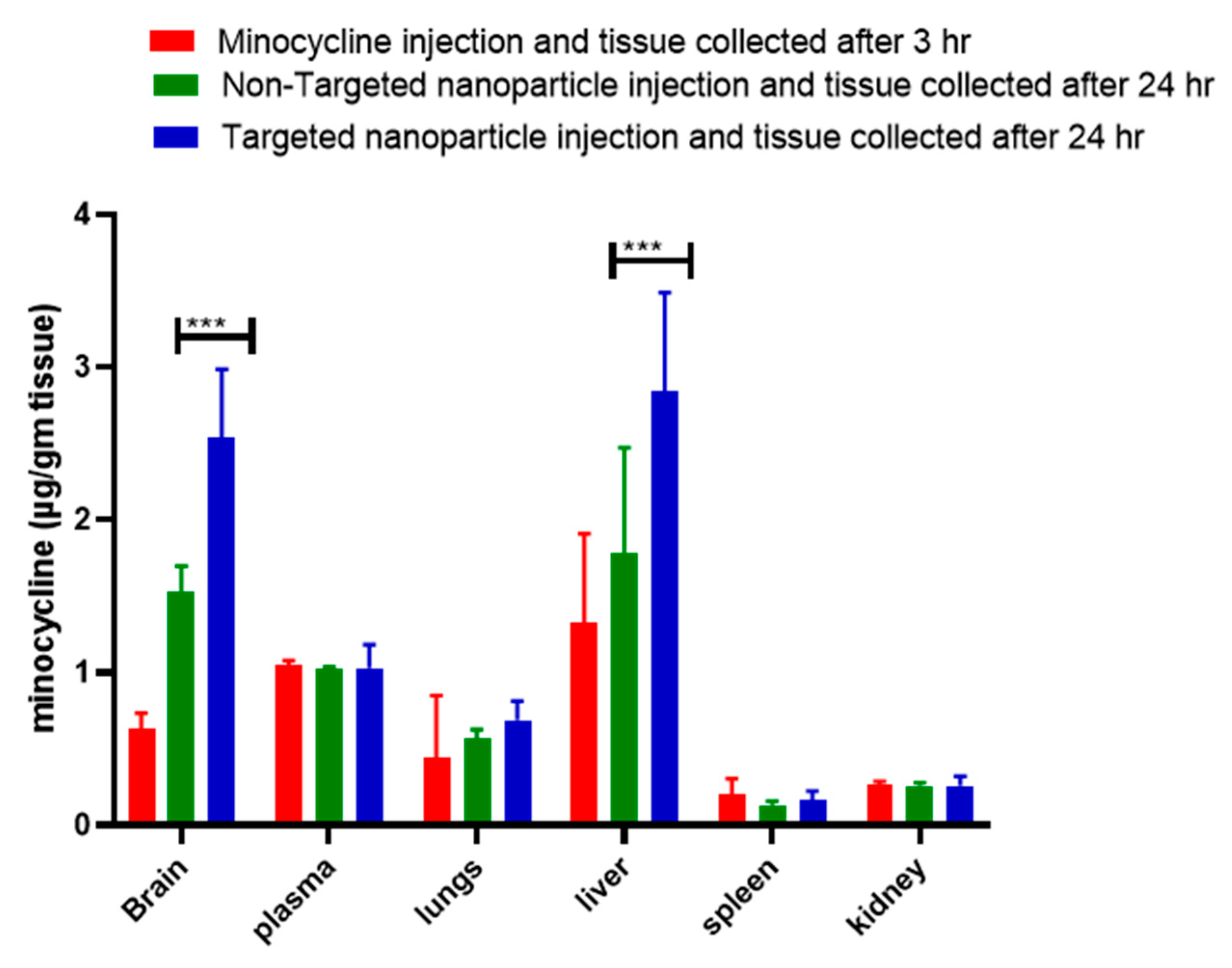 Brainsci 13 00402 g007