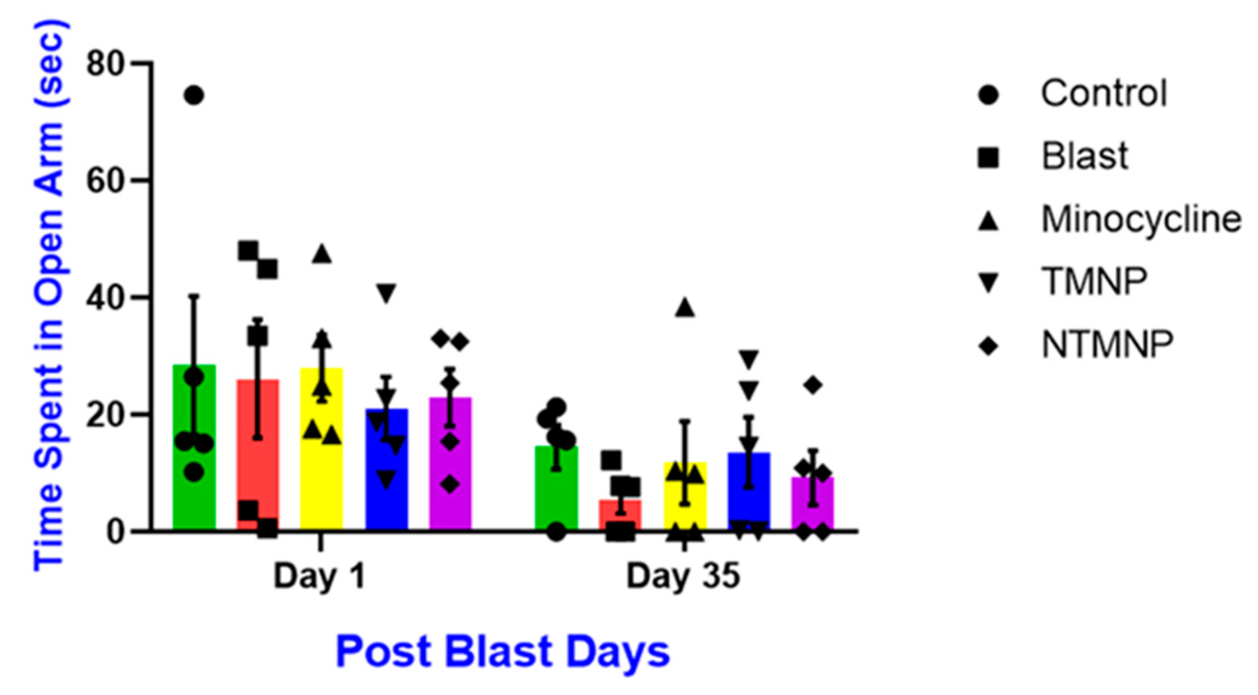 Brainsci 13 00402 g010