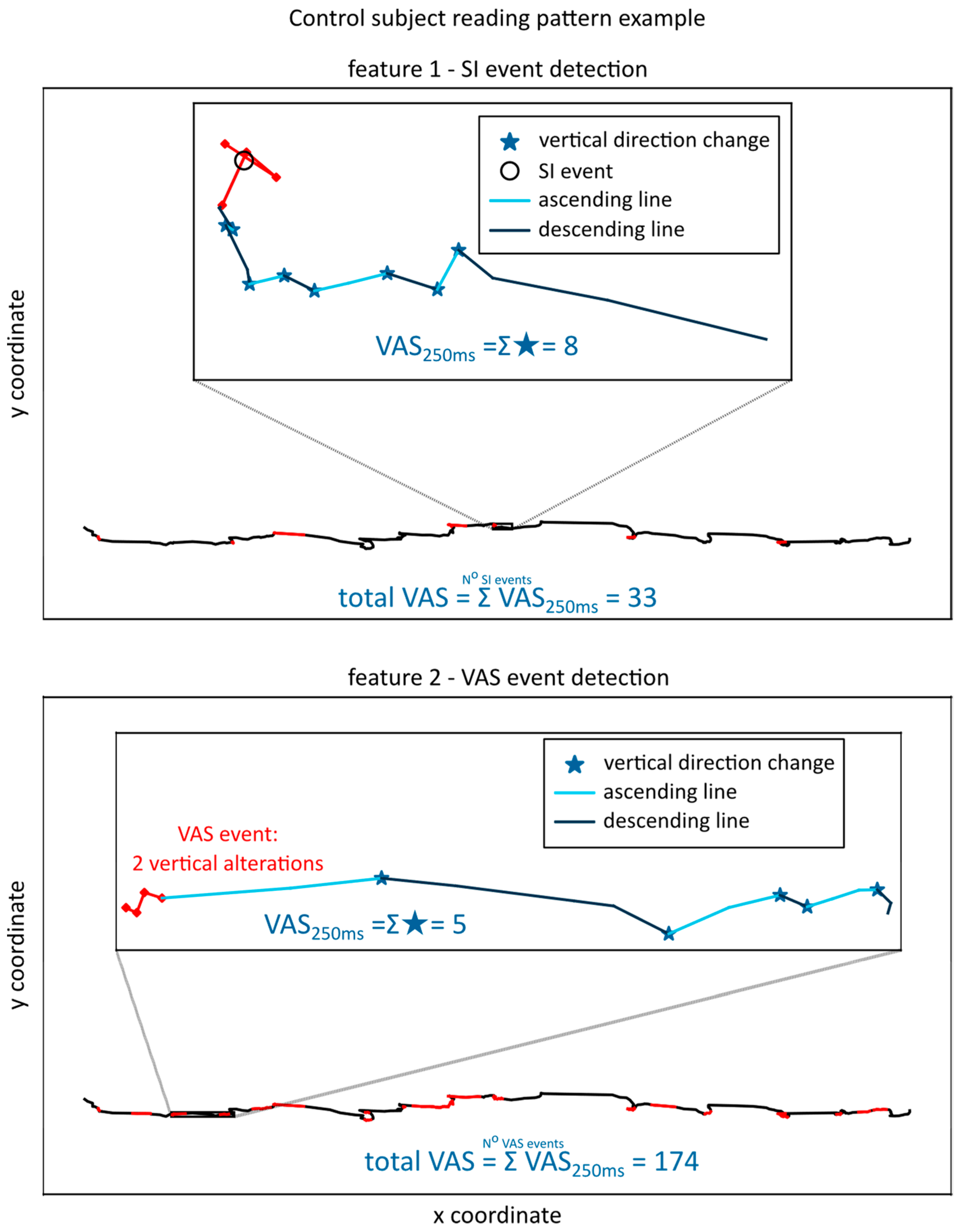 Accessible Dyslexia Detection with Real-Time Reading Feedback through ...