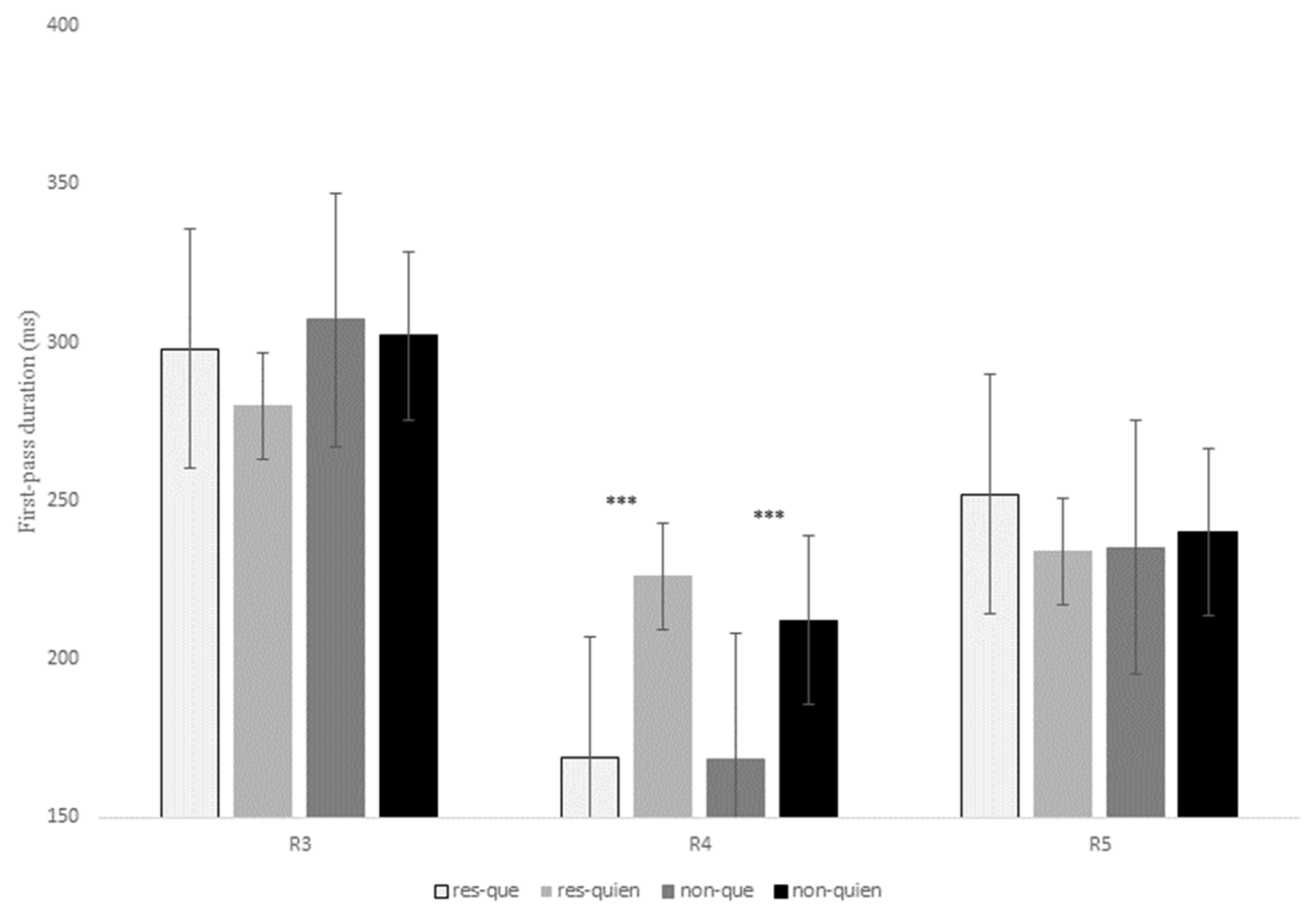 Brainsci 13 00409 g005