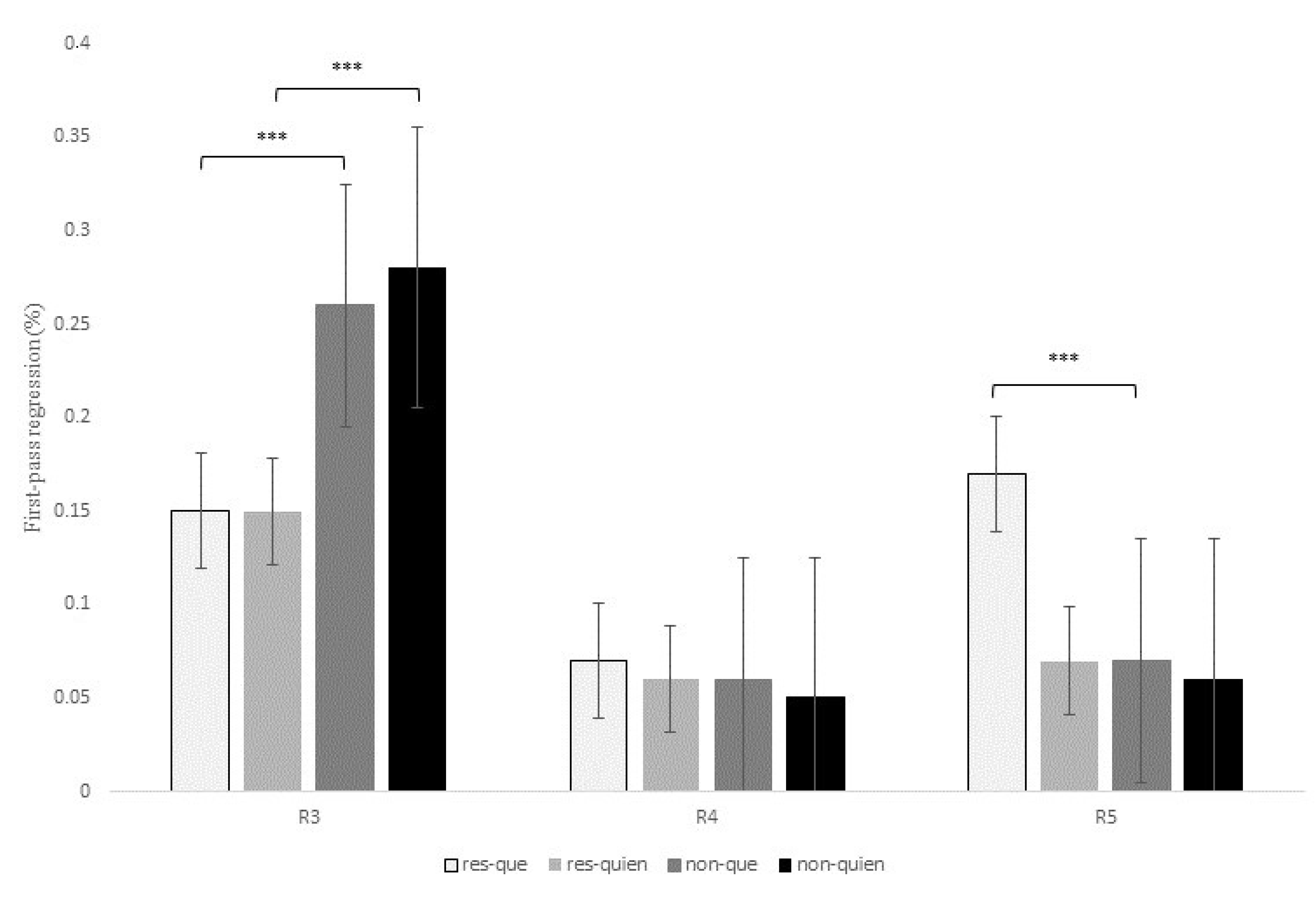 Brainsci 13 00409 g007