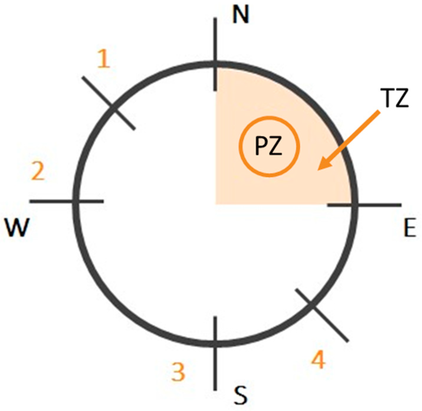Brainsci 13 00410 g001 Brainsci 13 00410 g001