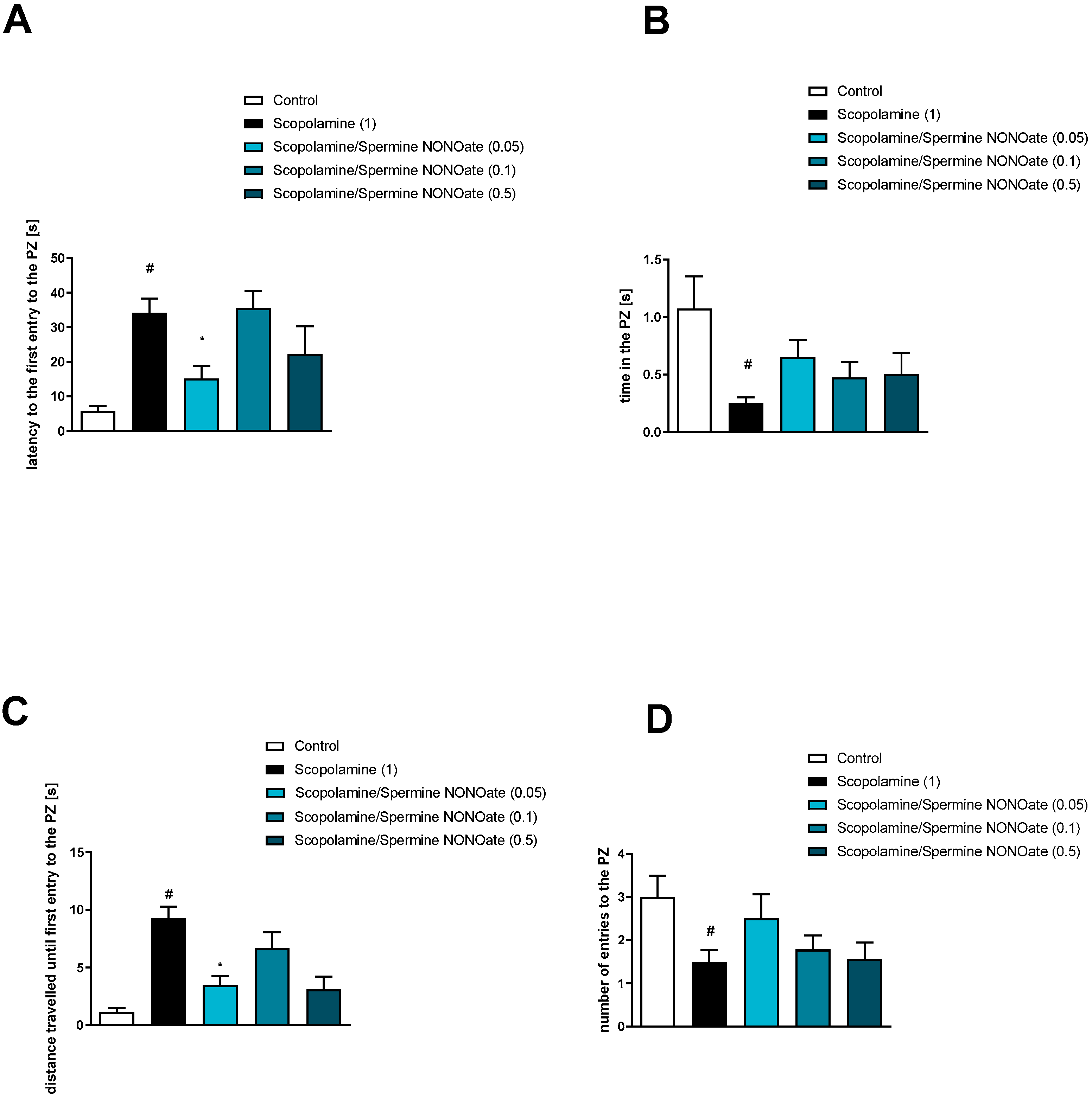 Brainsci 13 00410 g011 Brainsci 13 00410 g011