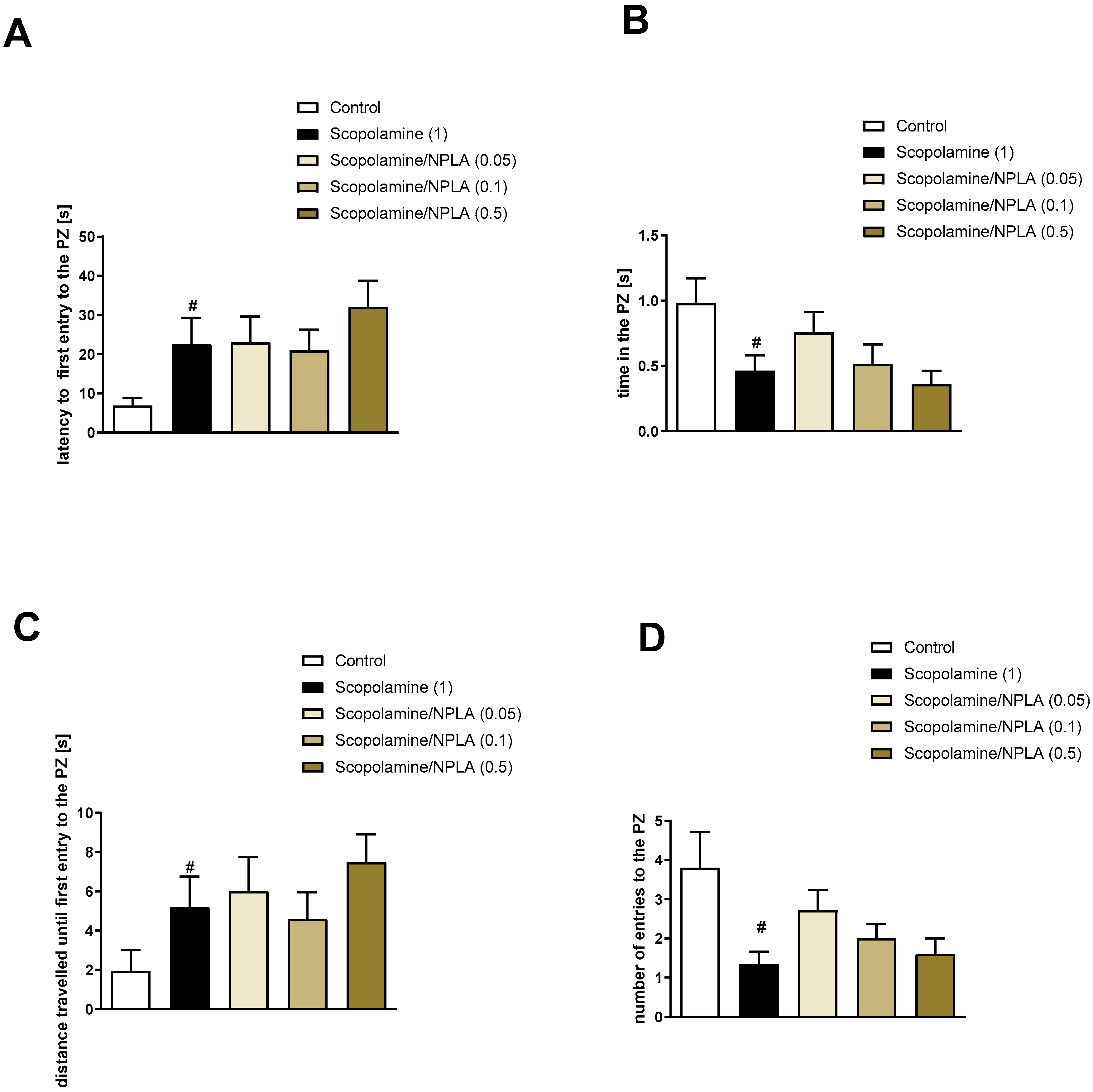 Brainsci 13 00410 g013 Brainsci 13 00410 g013