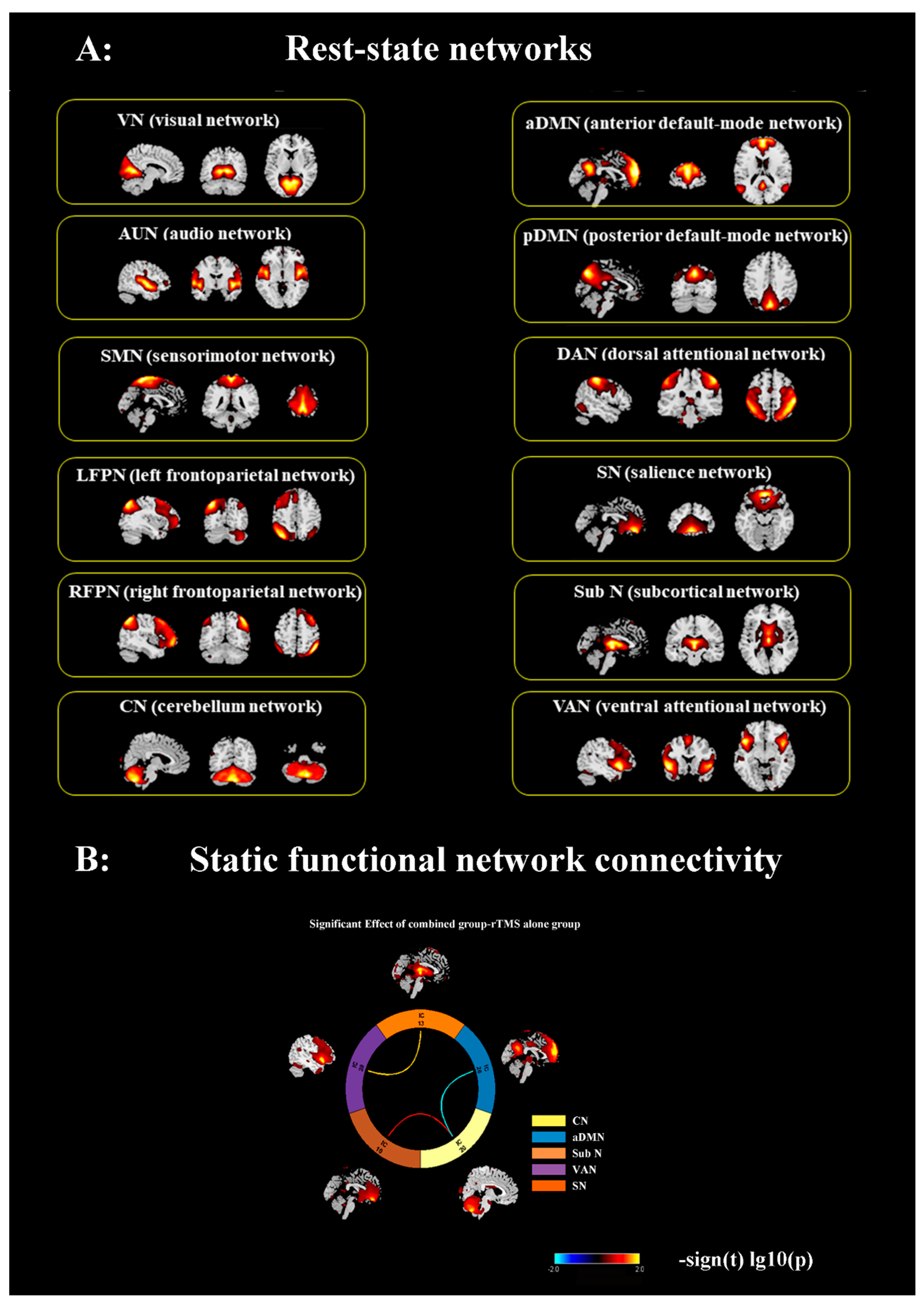 Brainsci 13 00419 g002 Brainsci 13 00419 g002