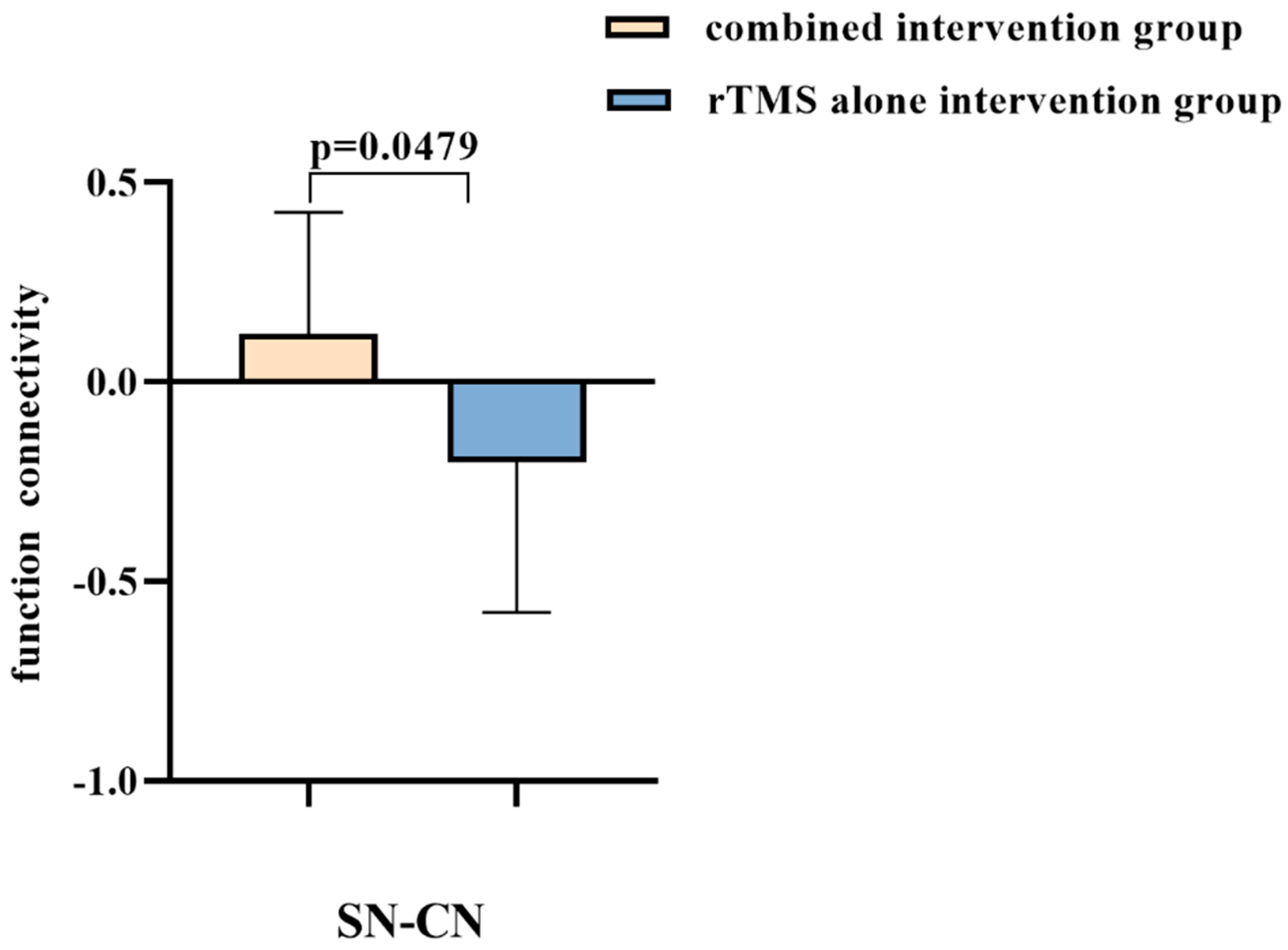 Brainsci 13 00419 g003 Brainsci 13 00419 g003