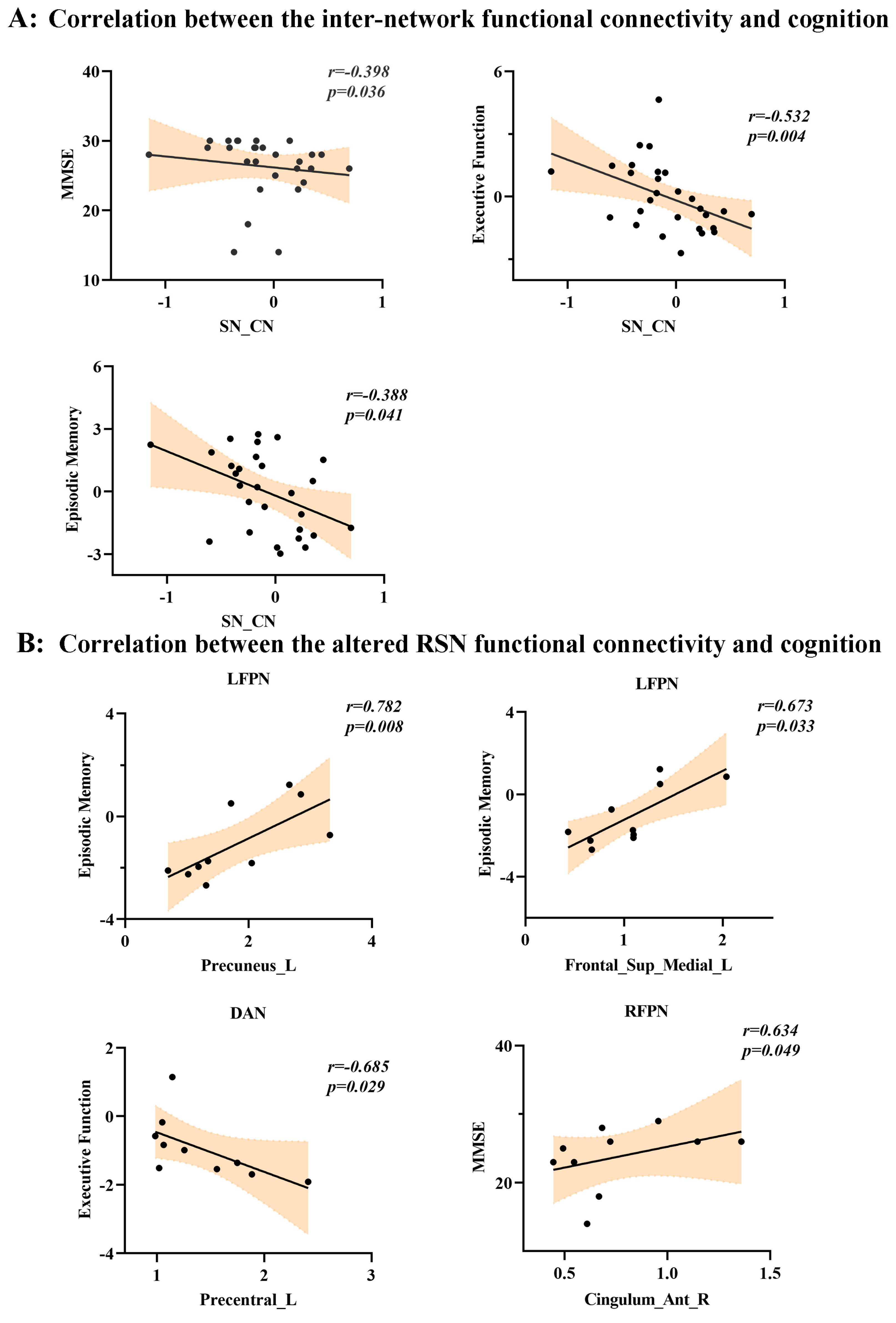 Brainsci 13 00419 g005 Brainsci 13 00419 g005