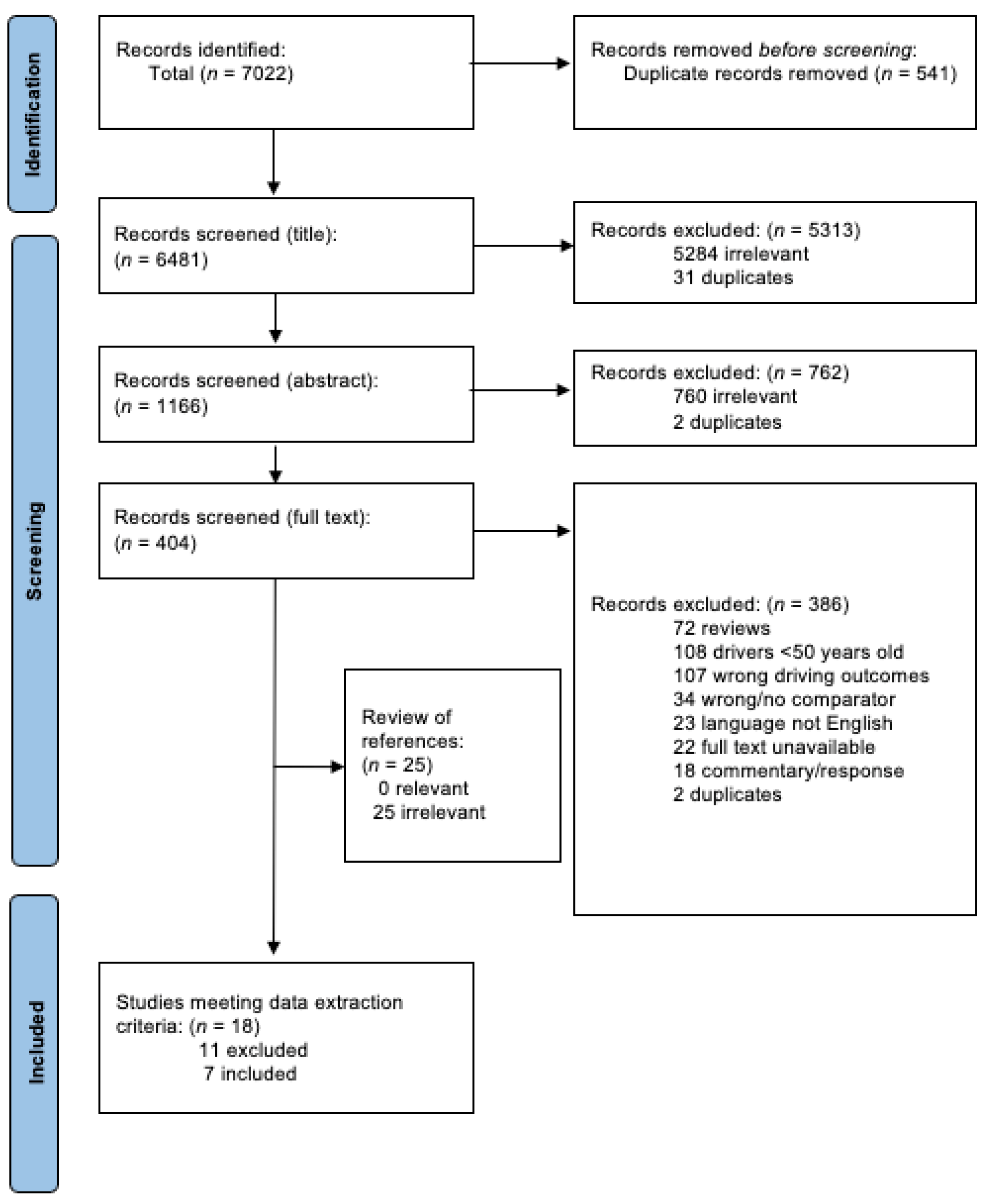 Brainsci 13 00421 g001 Brainsci 13 00421 g001
