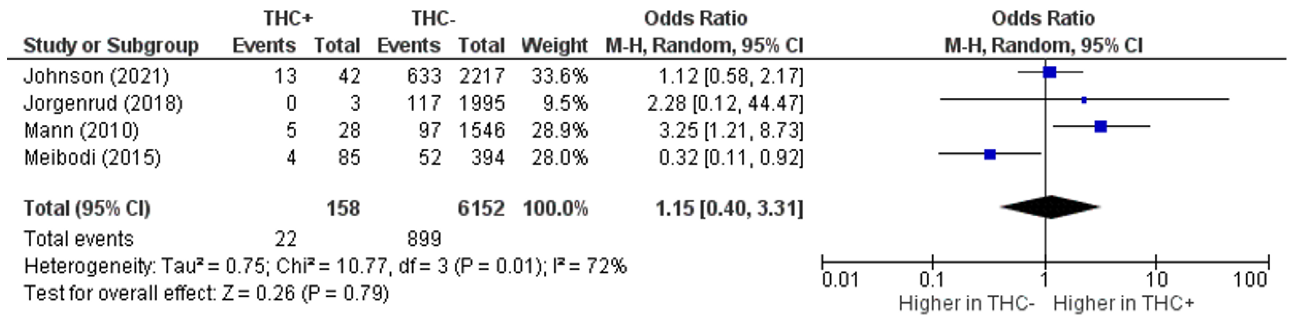 Brainsci 13 00421 g002 Brainsci 13 00421 g002