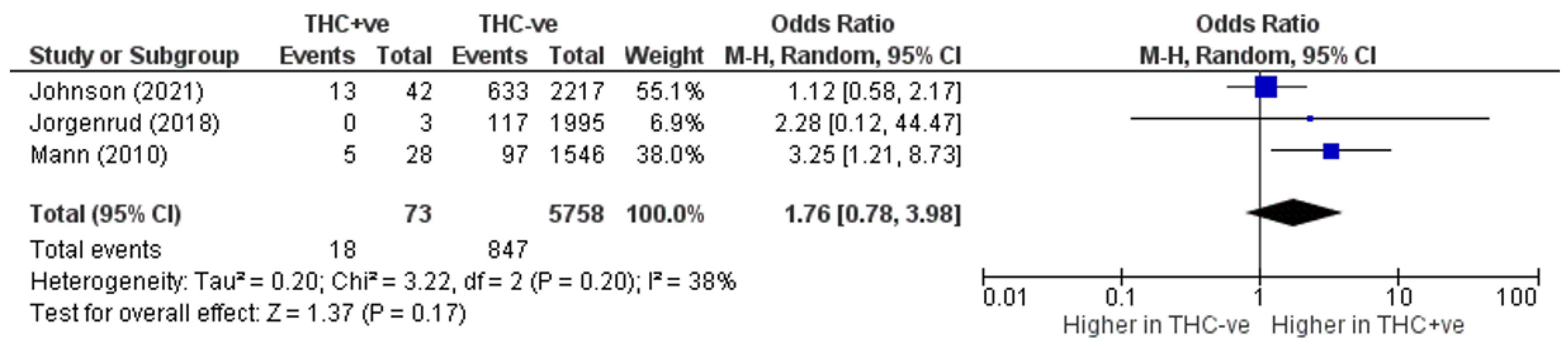 Brainsci 13 00421 g003 Brainsci 13 00421 g003