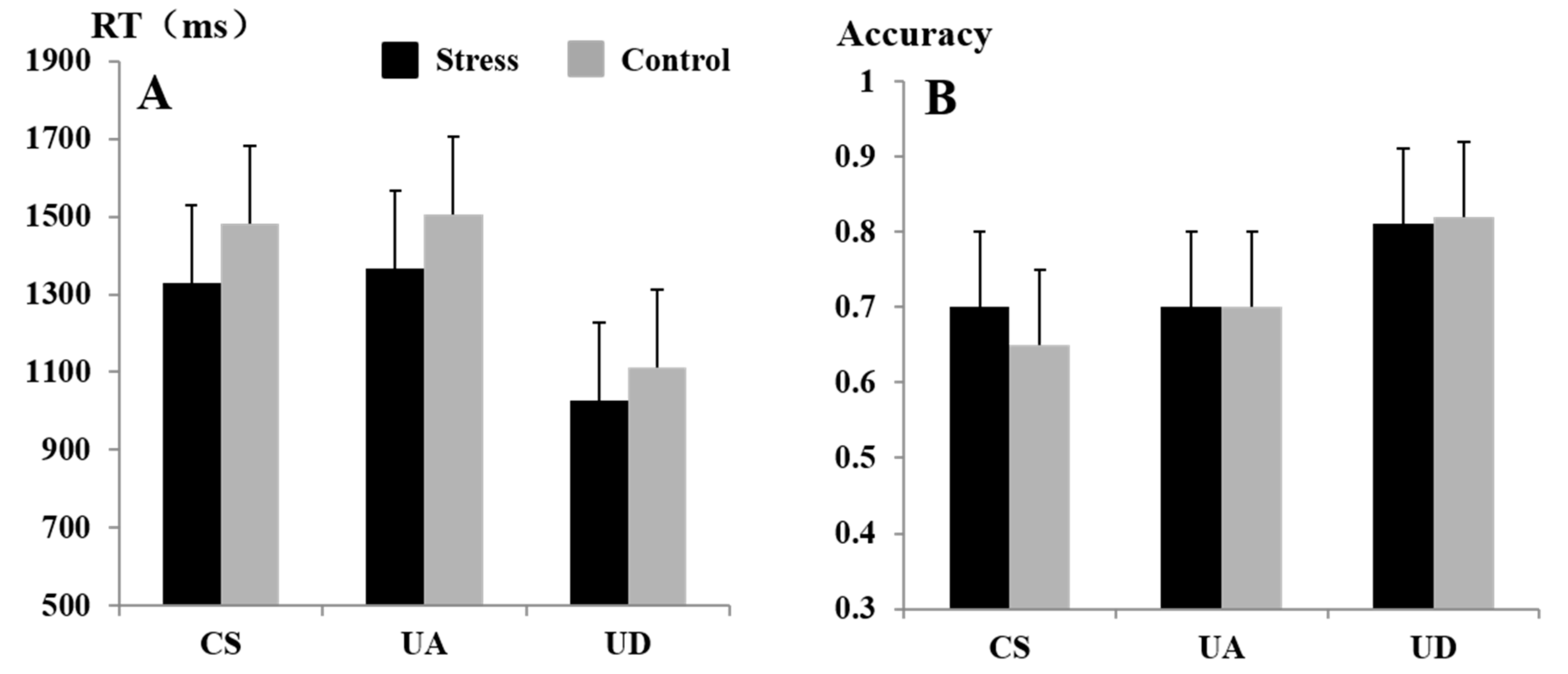 Brainsci 13 00423 g003 Brainsci 13 00423 g003