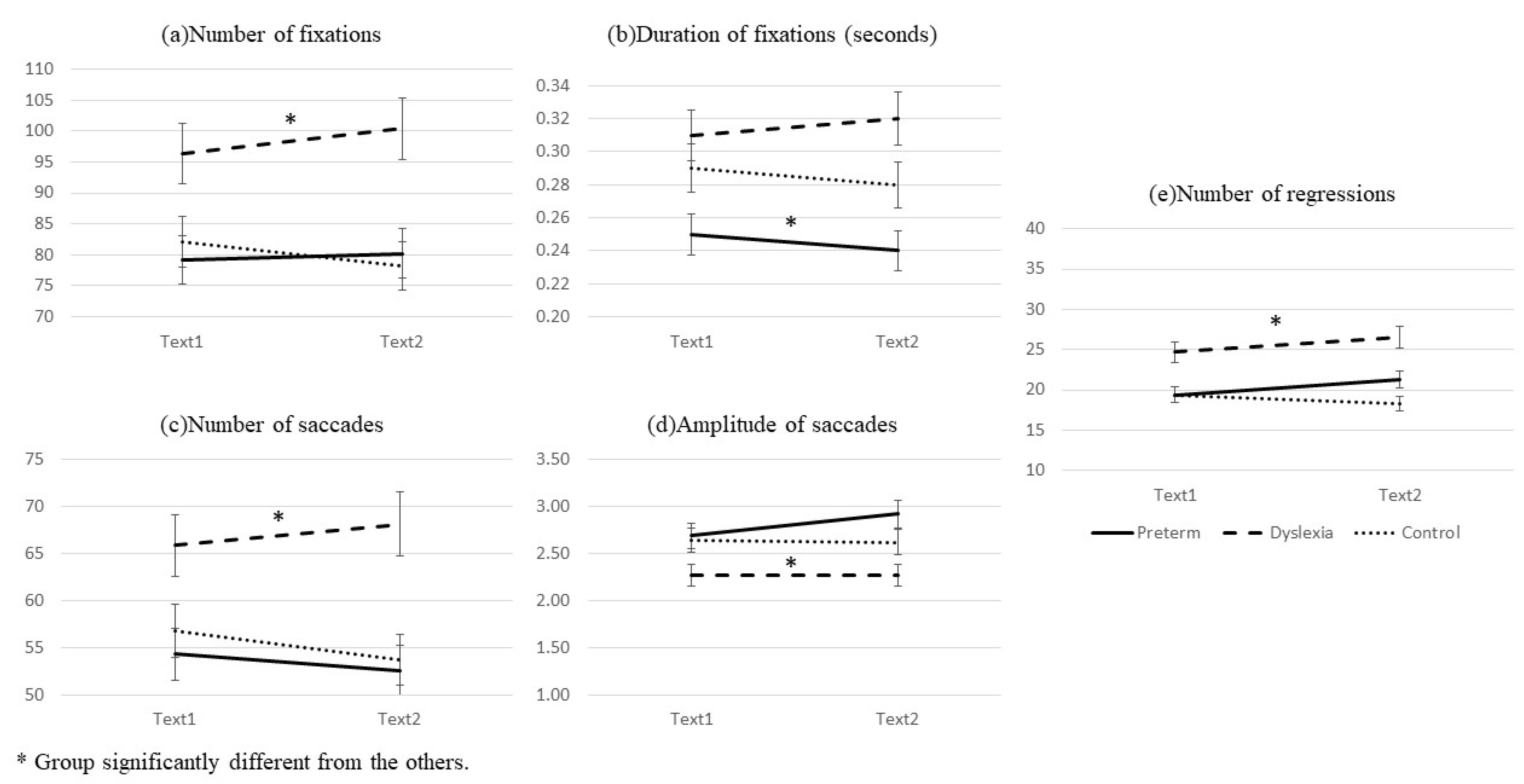 Brainsci 13 00425 g001