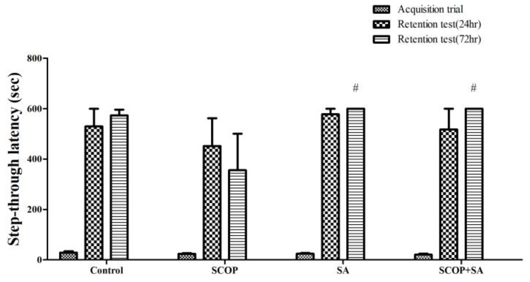 Brainsci 13 00427 g005