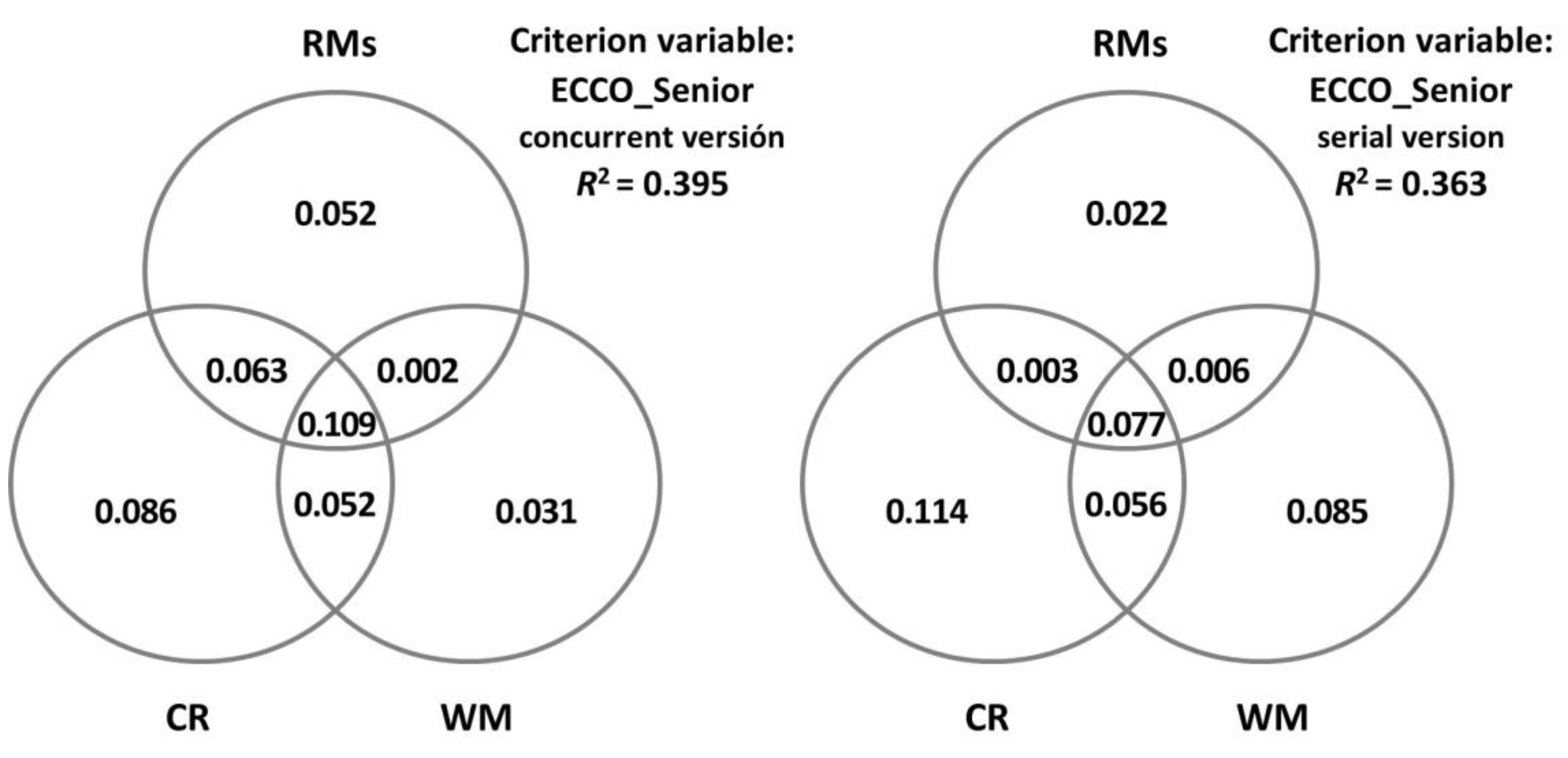Brainsci 13 00428 g002 Brainsci 13 00428 g002