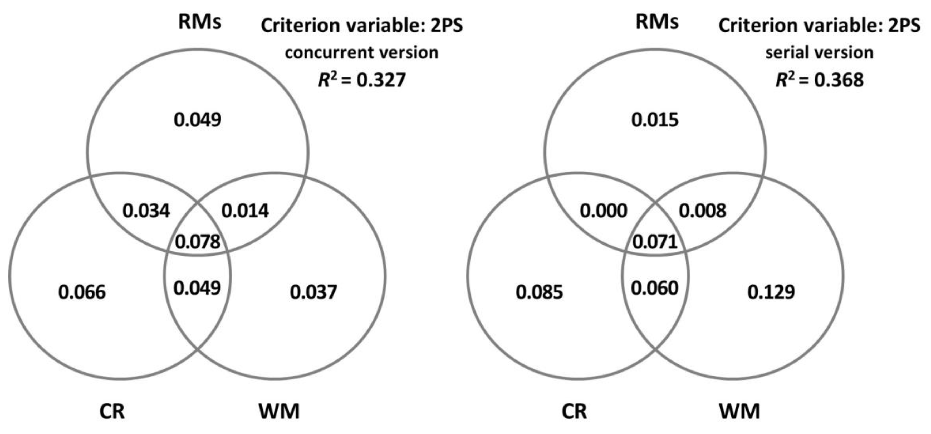 Brainsci 13 00428 g006 Brainsci 13 00428 g006