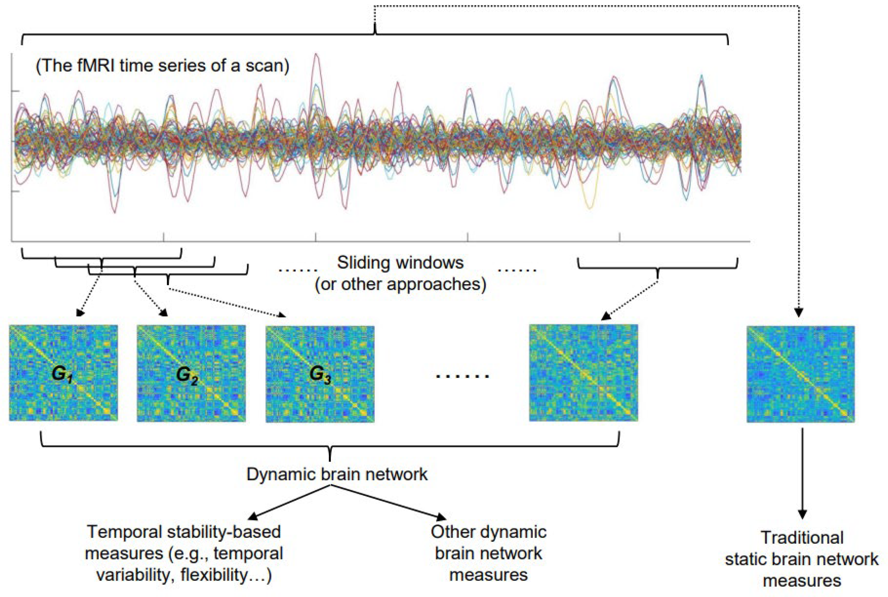 Brainsci 13 00429 g001 Brainsci 13 00429 g001
