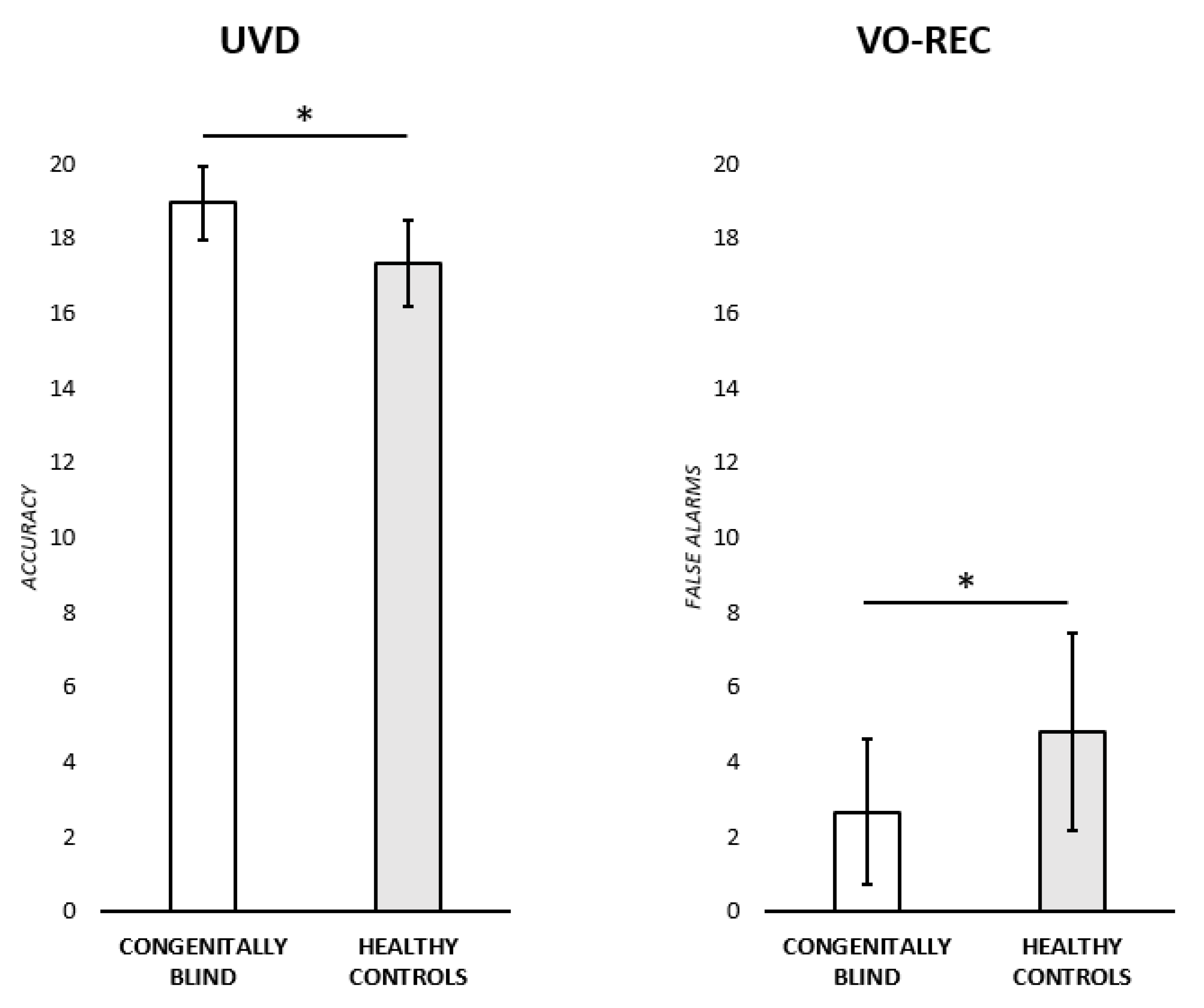 Brainsci 13 00431 g001