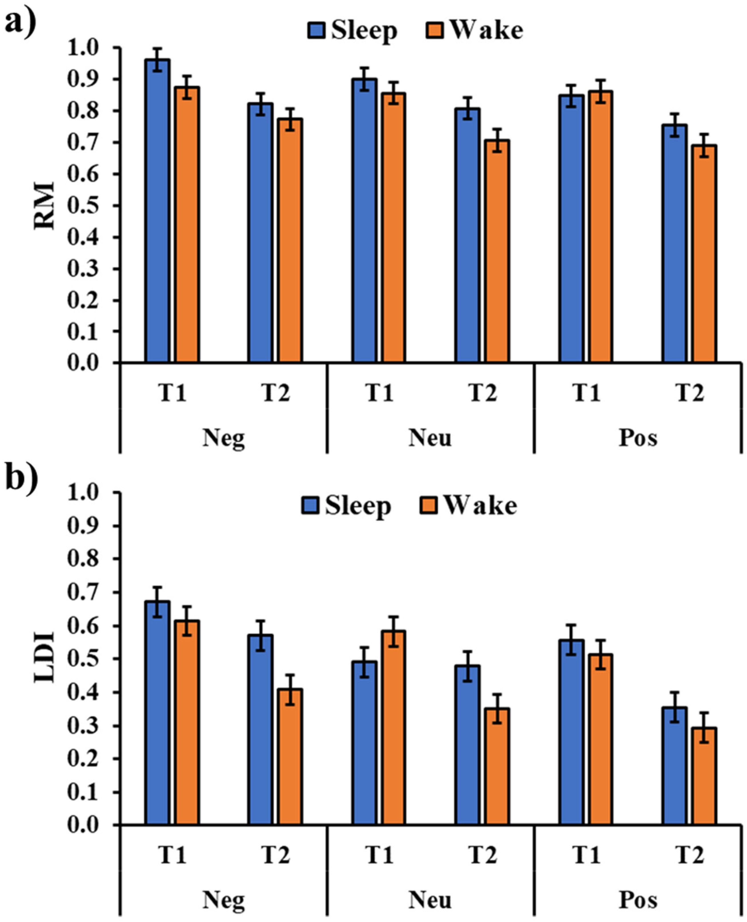 Brainsci 13 00434 g003 Brainsci 13 00434 g003