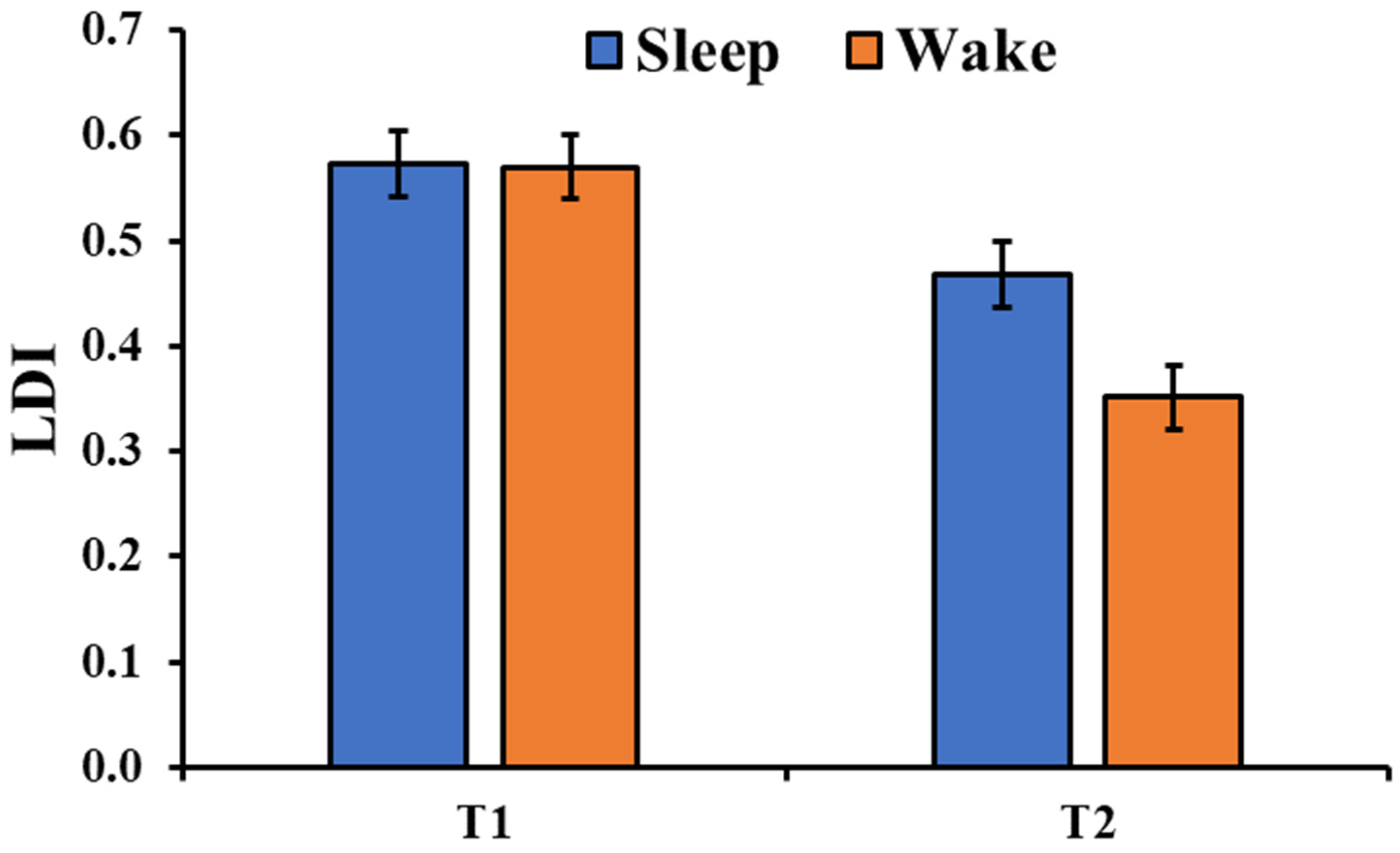 Brainsci 13 00434 g004 Brainsci 13 00434 g004