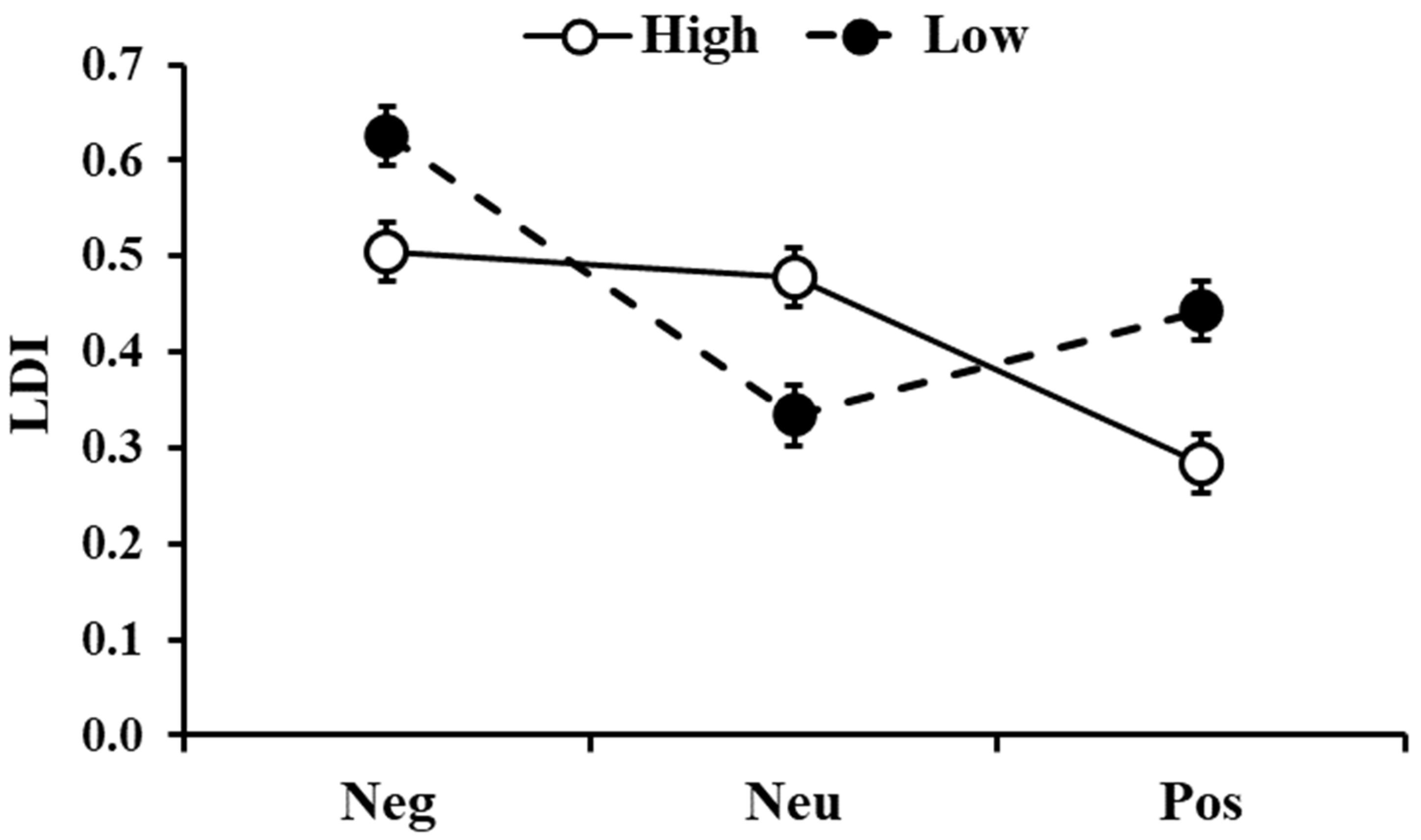 Brainsci 13 00434 g005 Brainsci 13 00434 g005