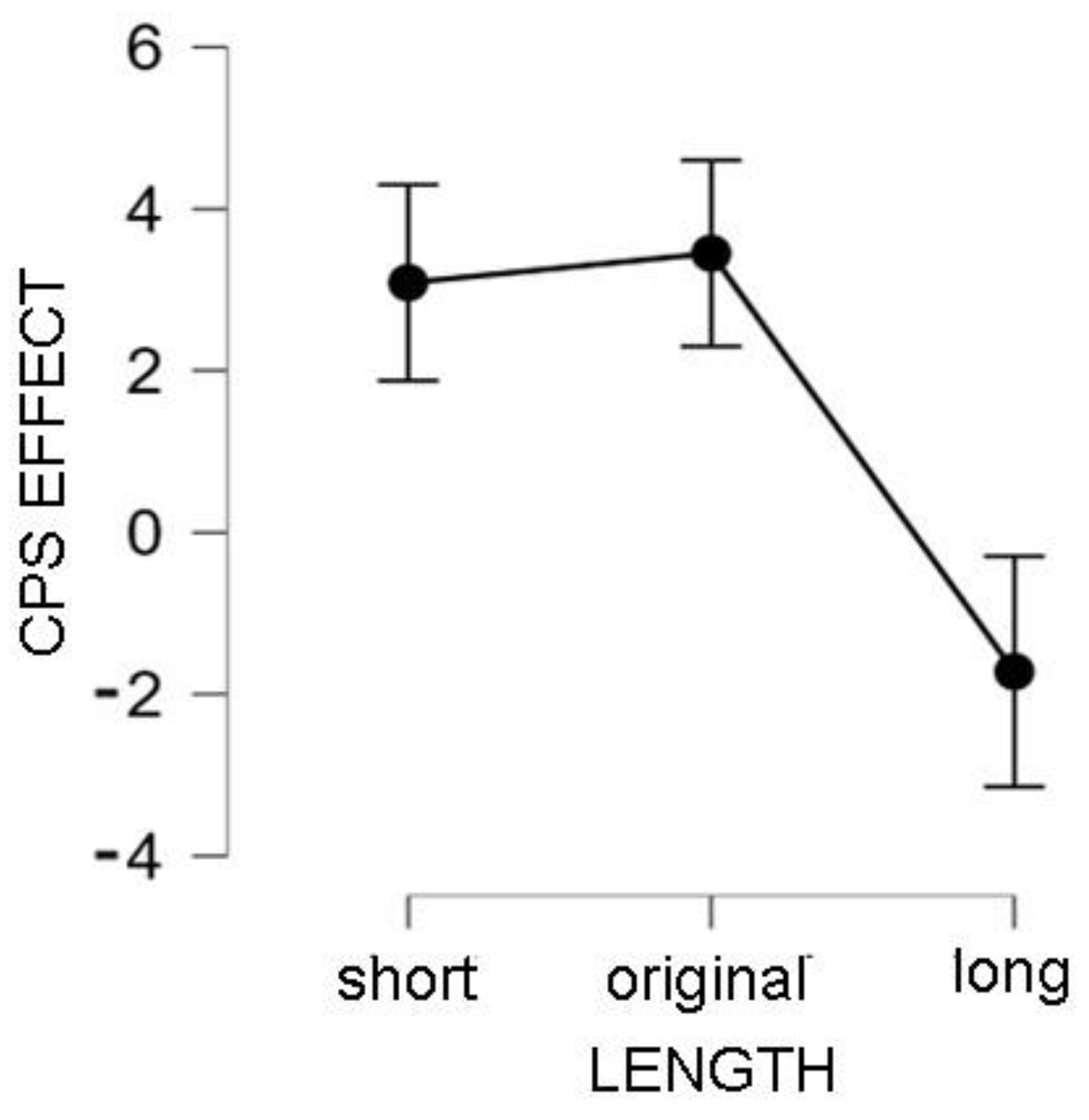 Brainsci 13 00441 g003