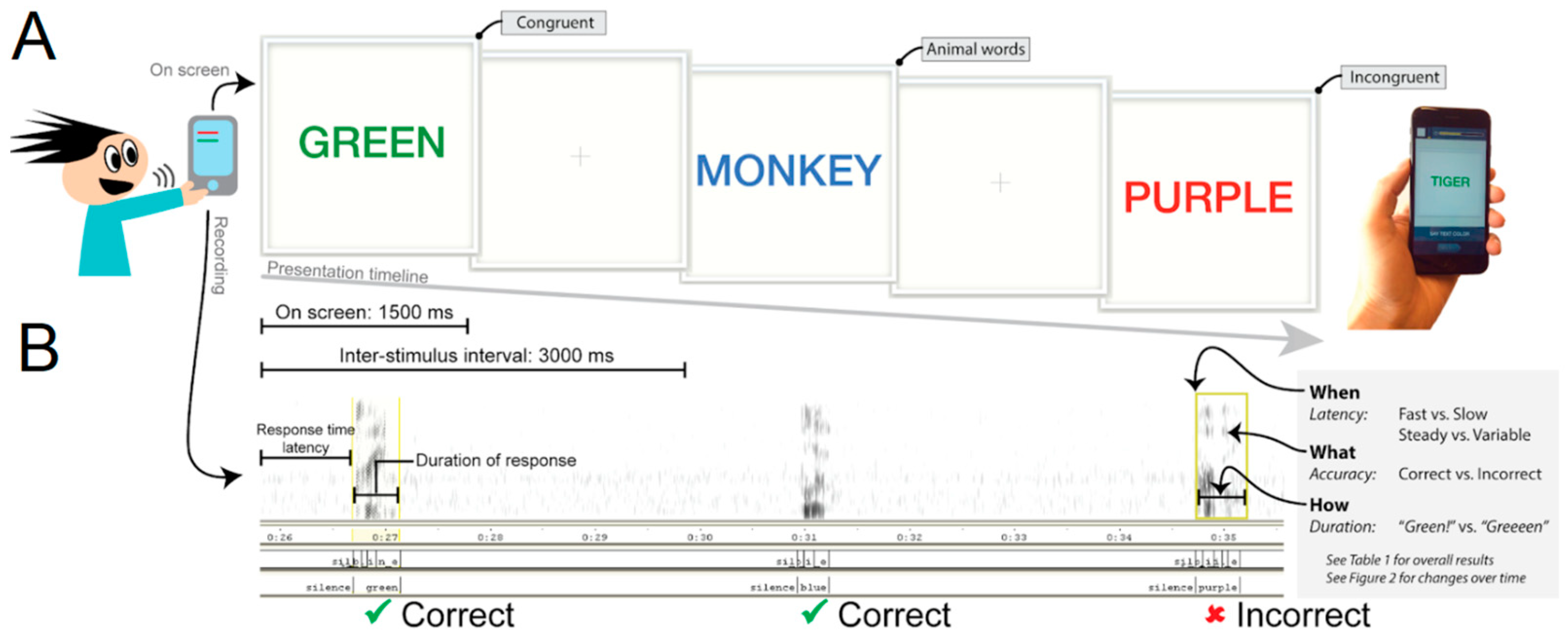 Brainsci 13 00442 g001 Brainsci 13 00442 g001