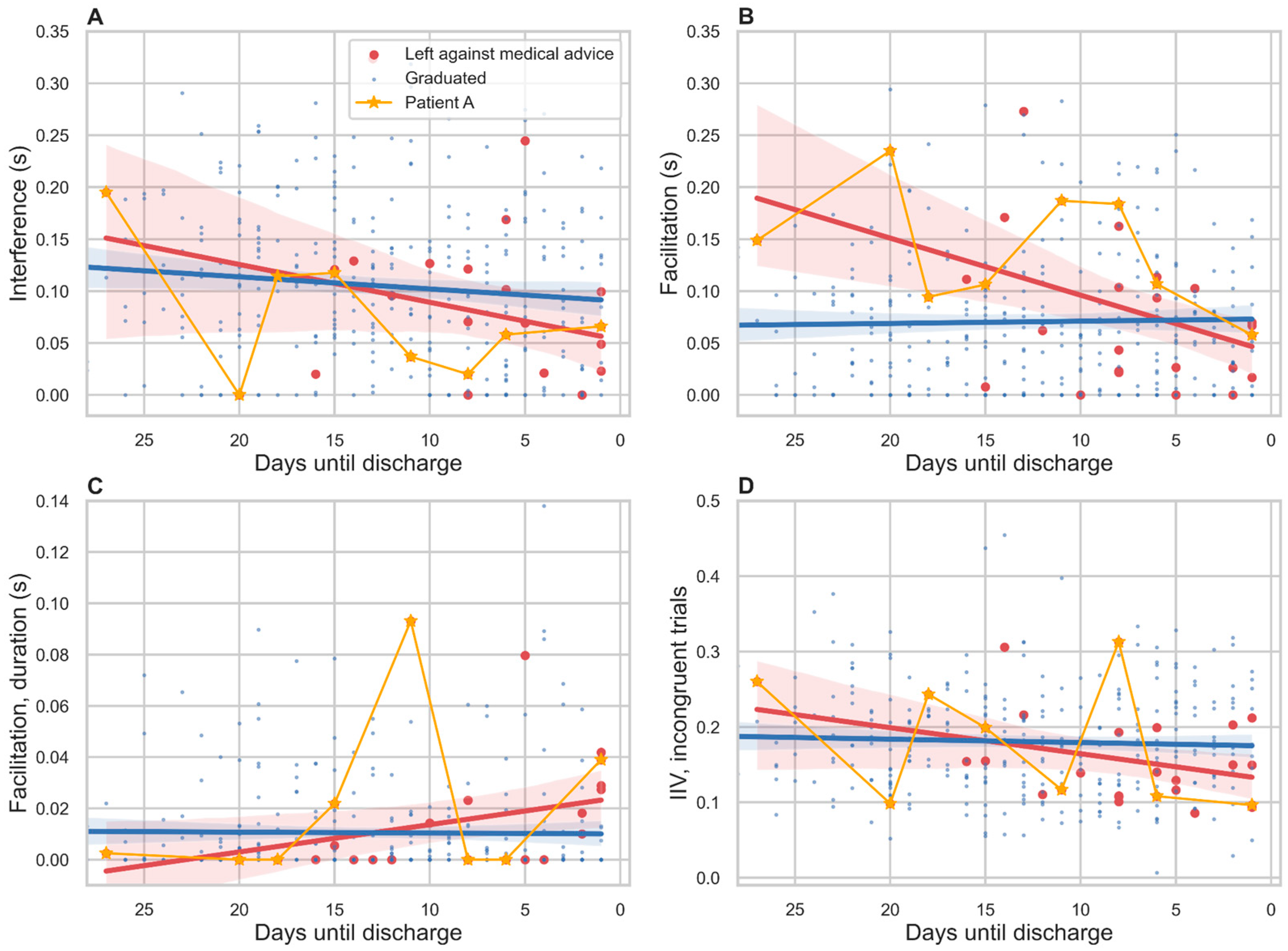 Brainsci 13 00442 g003 Brainsci 13 00442 g003