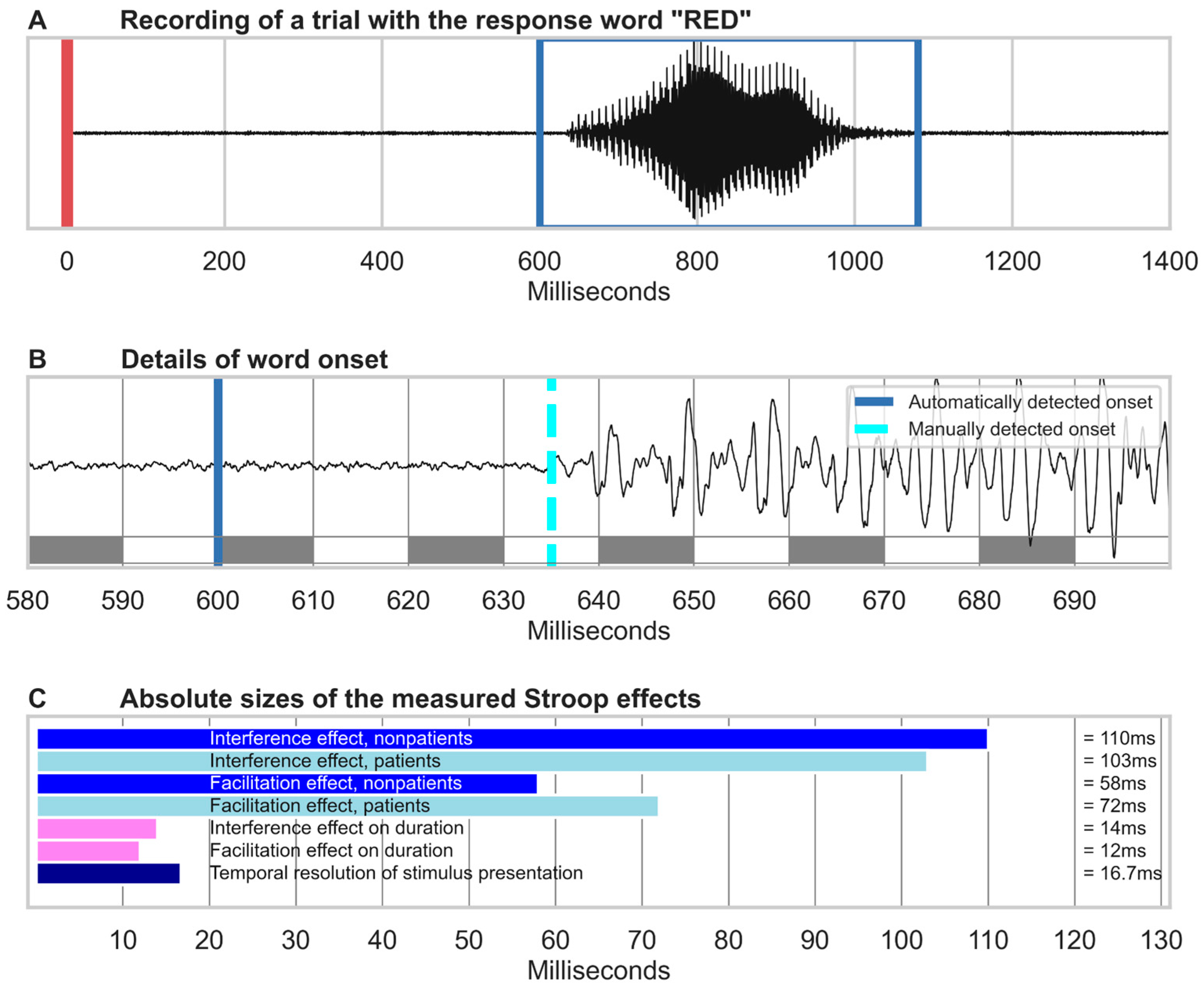 Brainsci 13 00442 g004 Brainsci 13 00442 g004