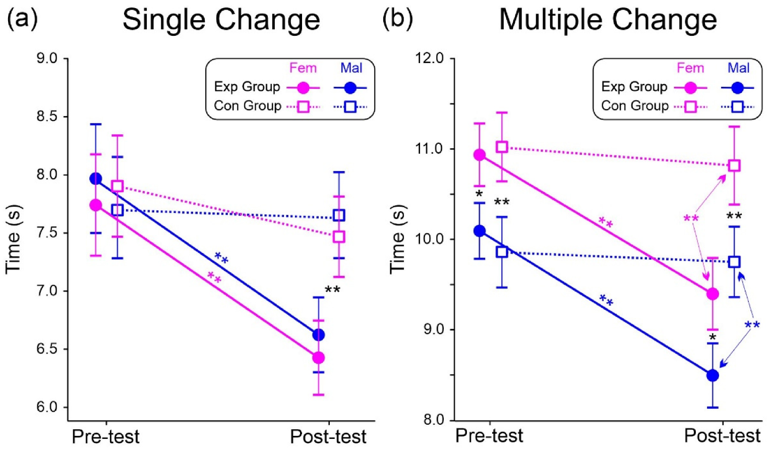 Brainsci 13 00443 g003 Brainsci 13 00443 g003