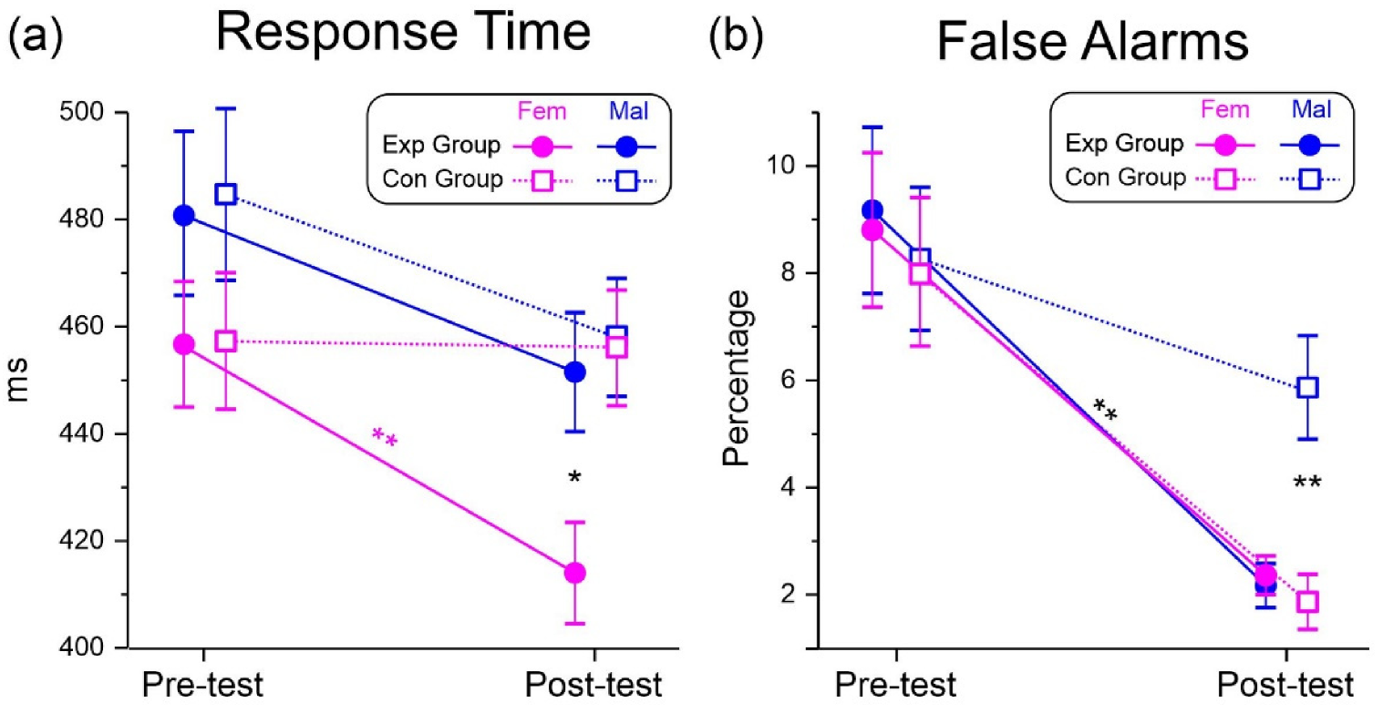 Brainsci 13 00443 g004 Brainsci 13 00443 g004