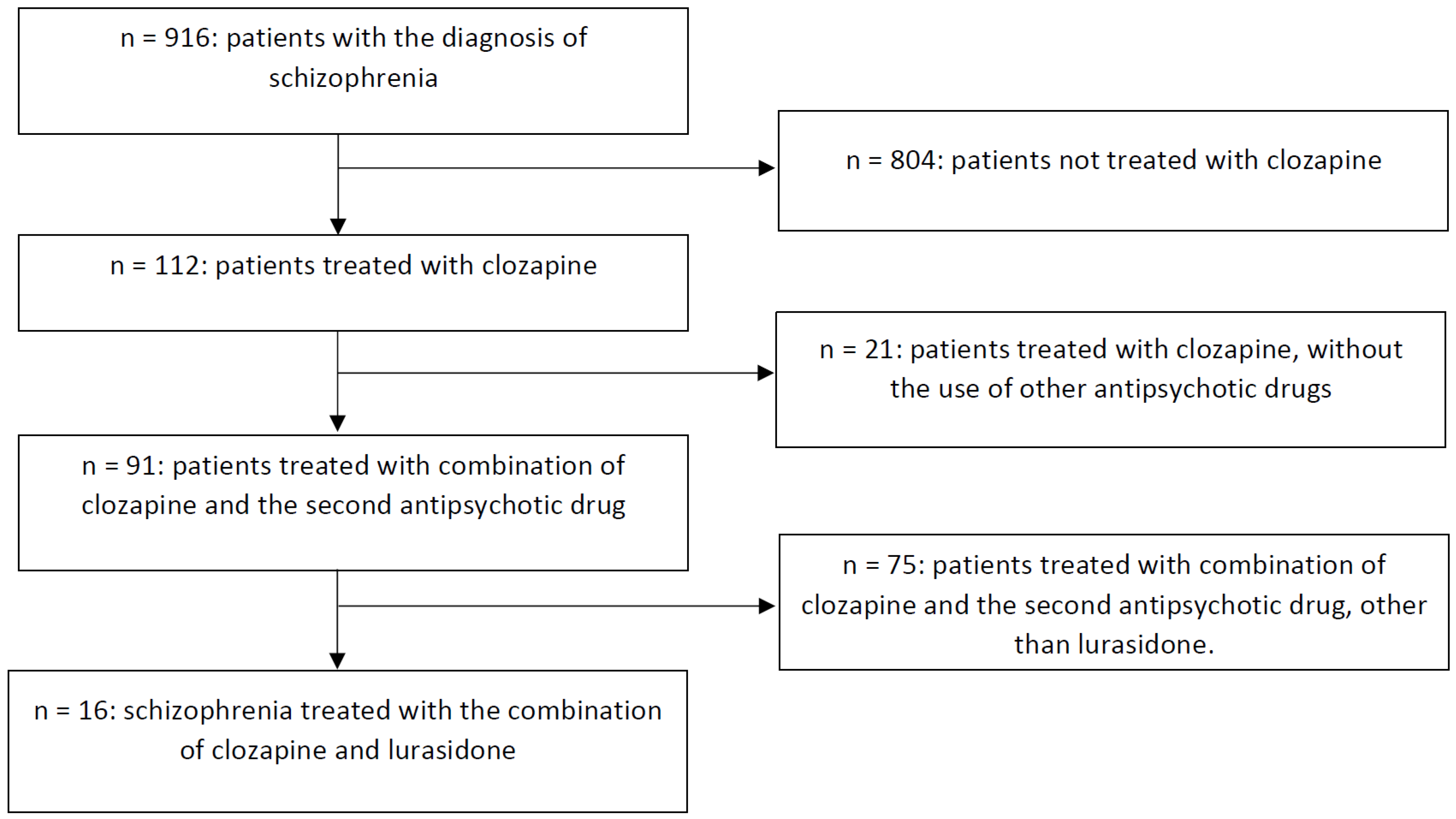 Brainsci 13 00445 g001