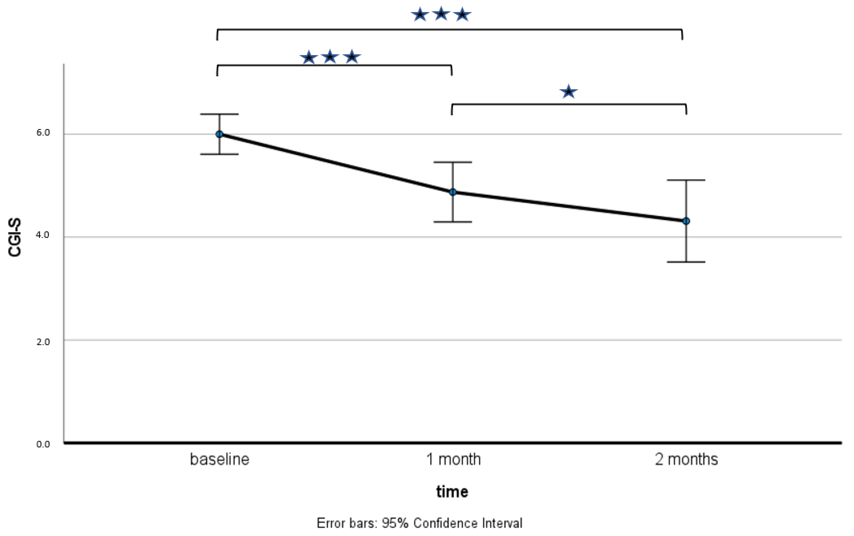 Brainsci 13 00445 g002