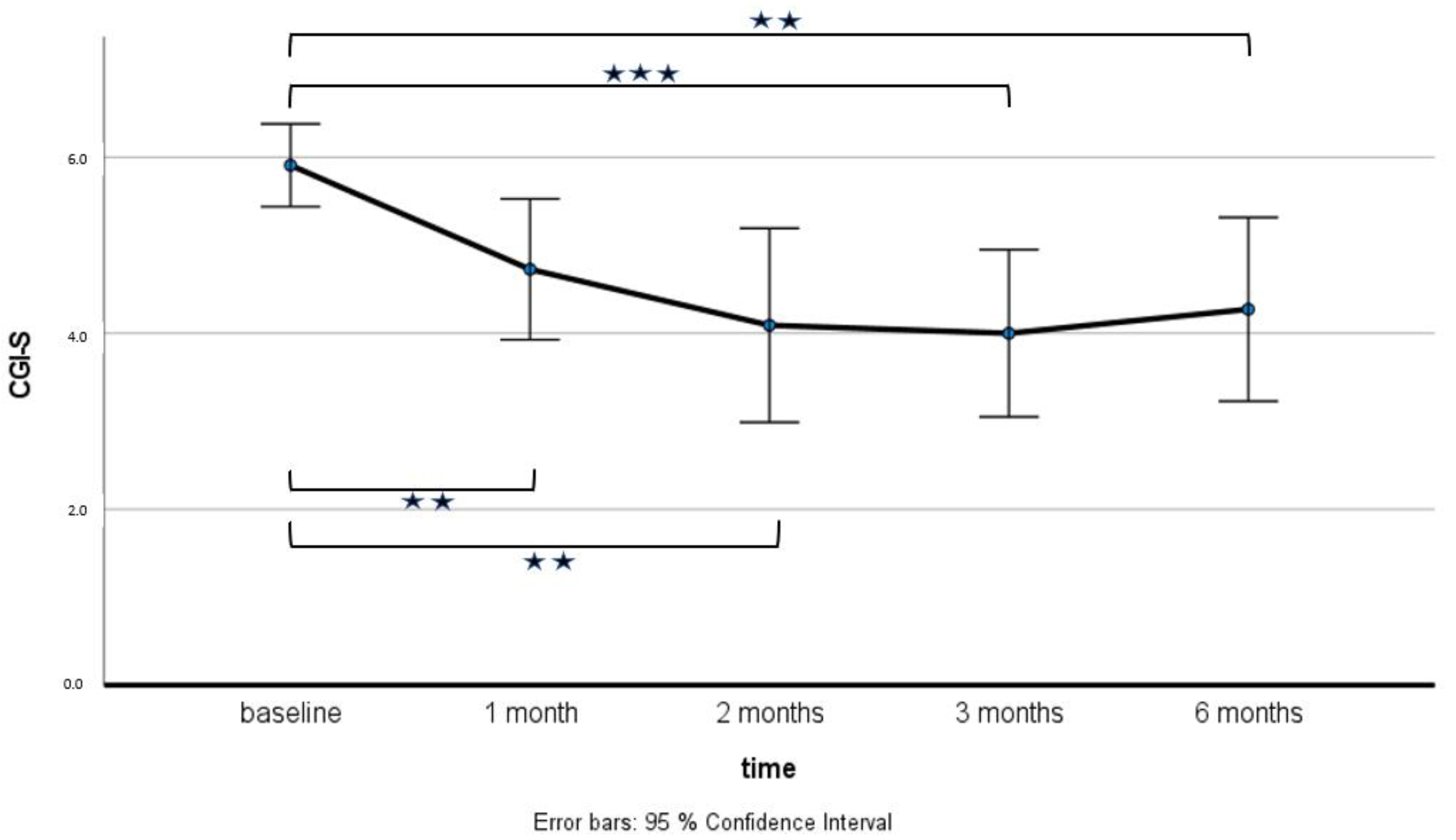 Brainsci 13 00445 g003