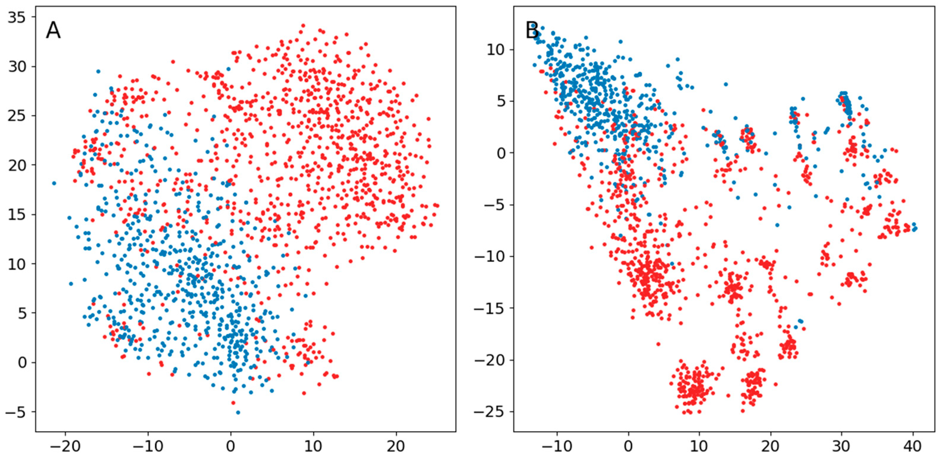 Brainsci 13 00453 g0a1
