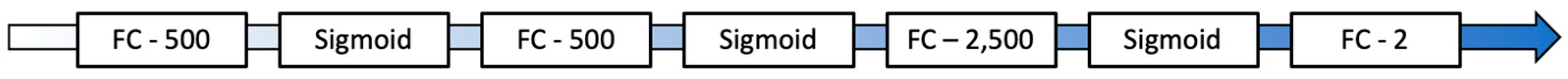 Brainsci 13 00453 g0a12