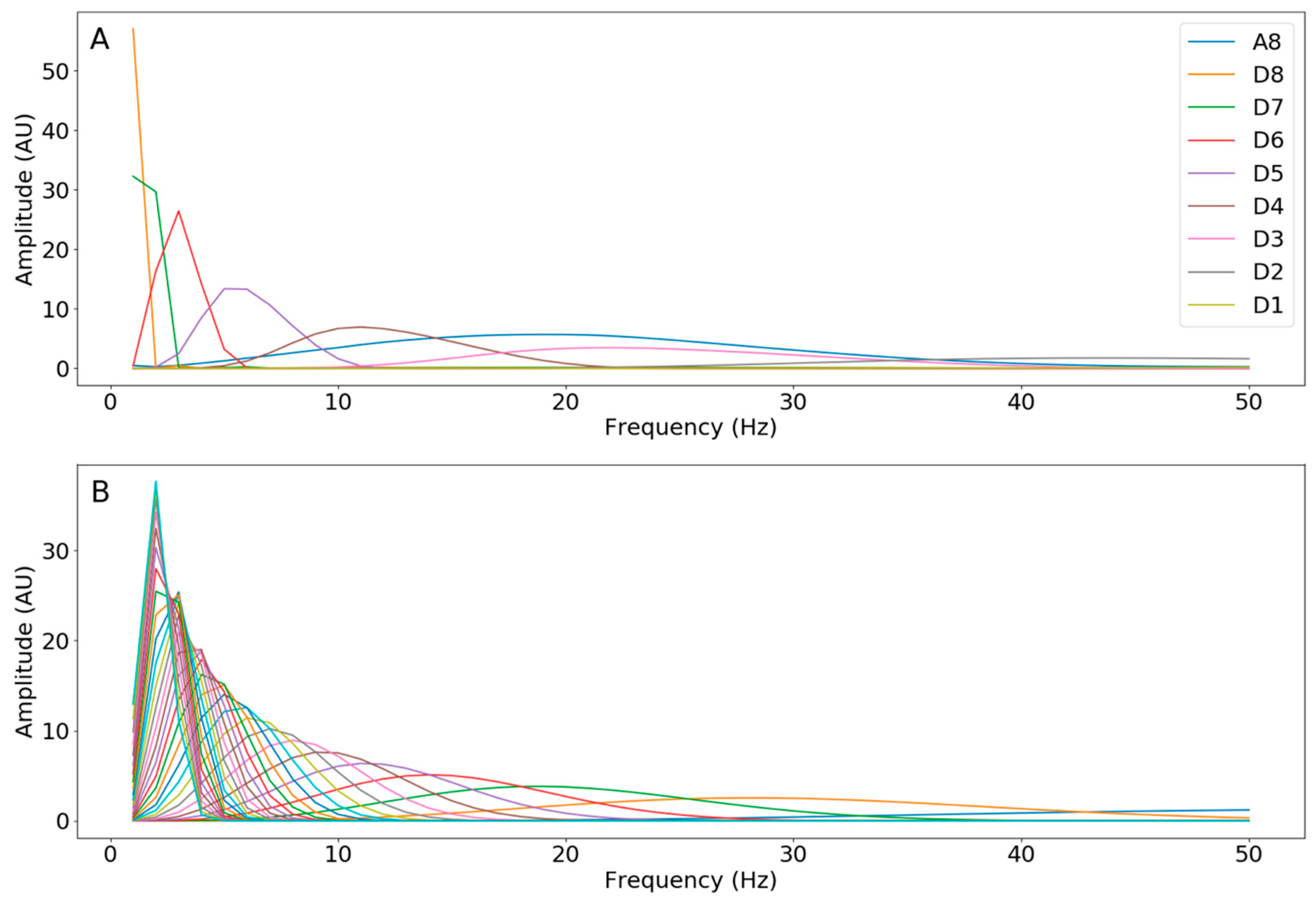 Brainsci 13 00453 g0a13