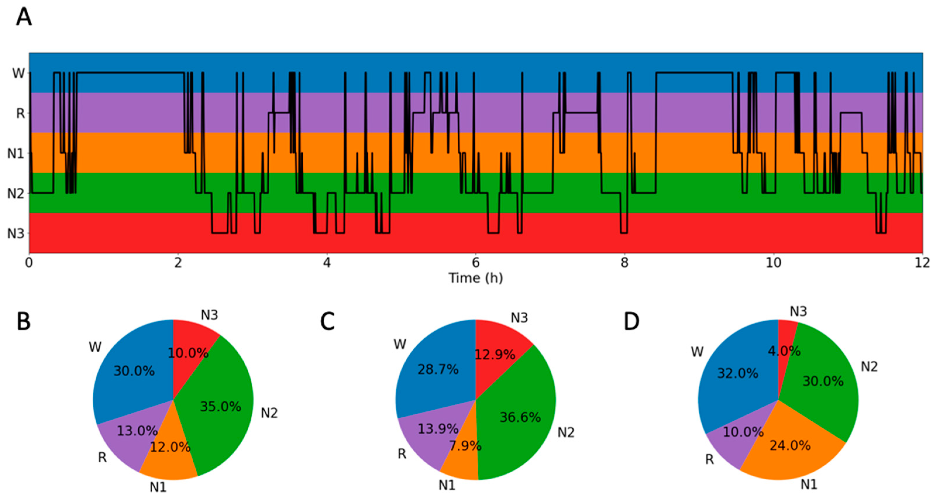 Brainsci 13 00453 g0a15