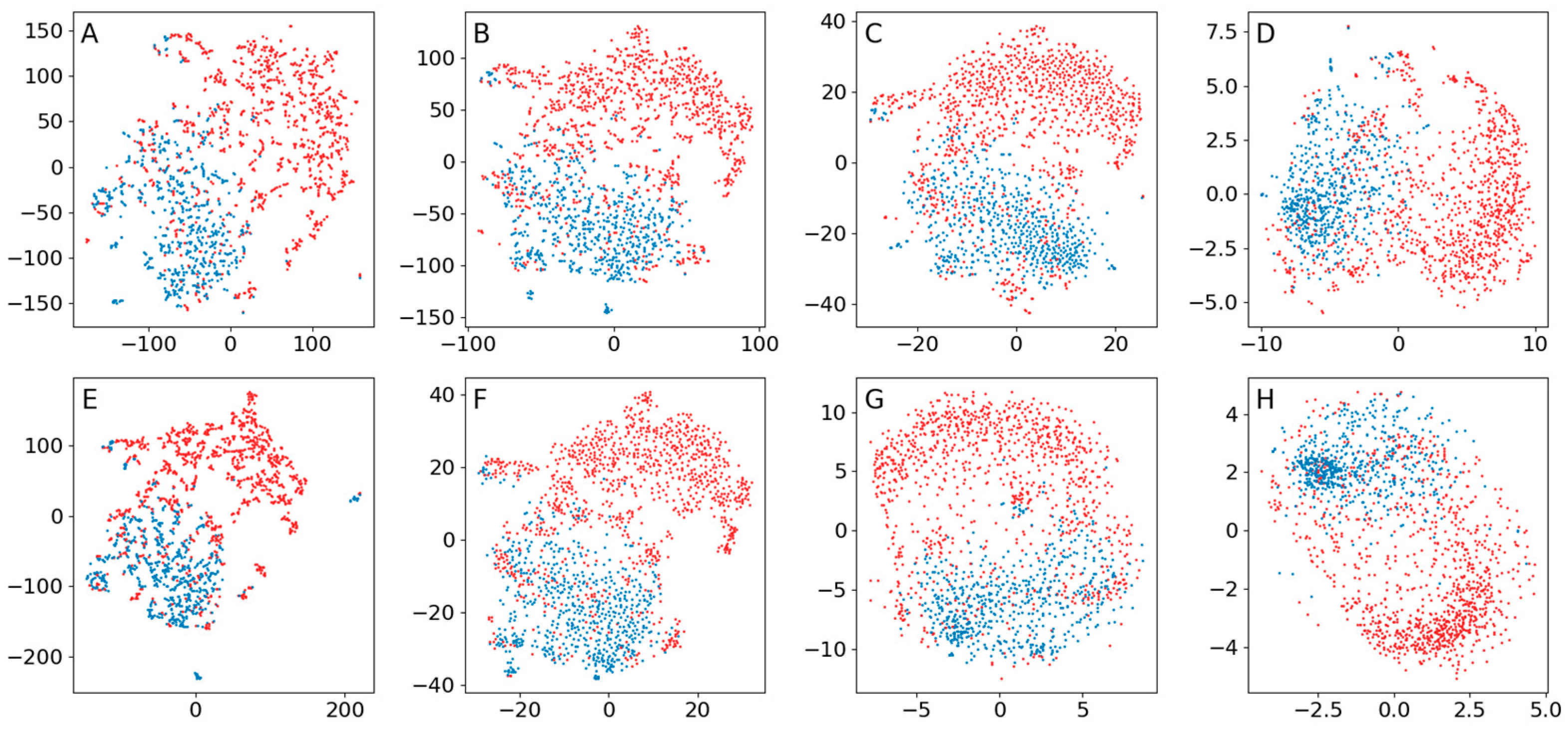 Brainsci 13 00453 g0a3