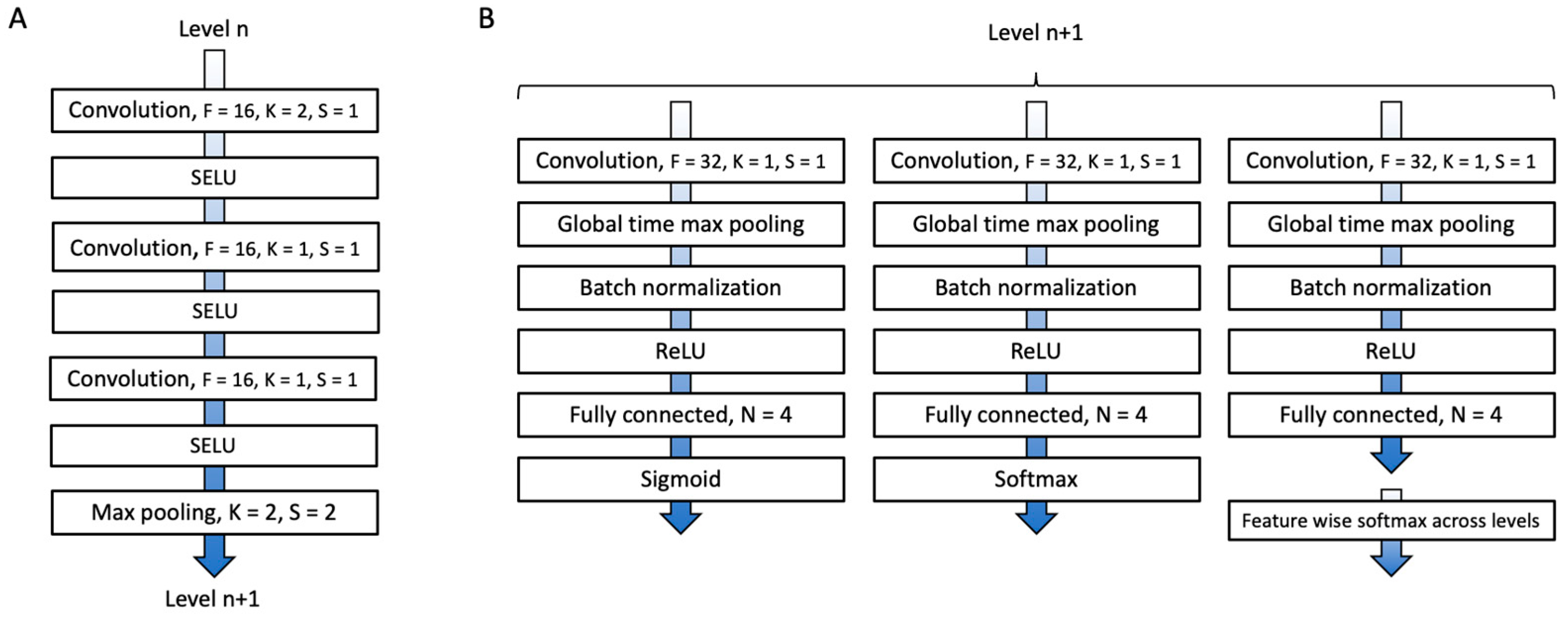 Brainsci 13 00453 g0a7